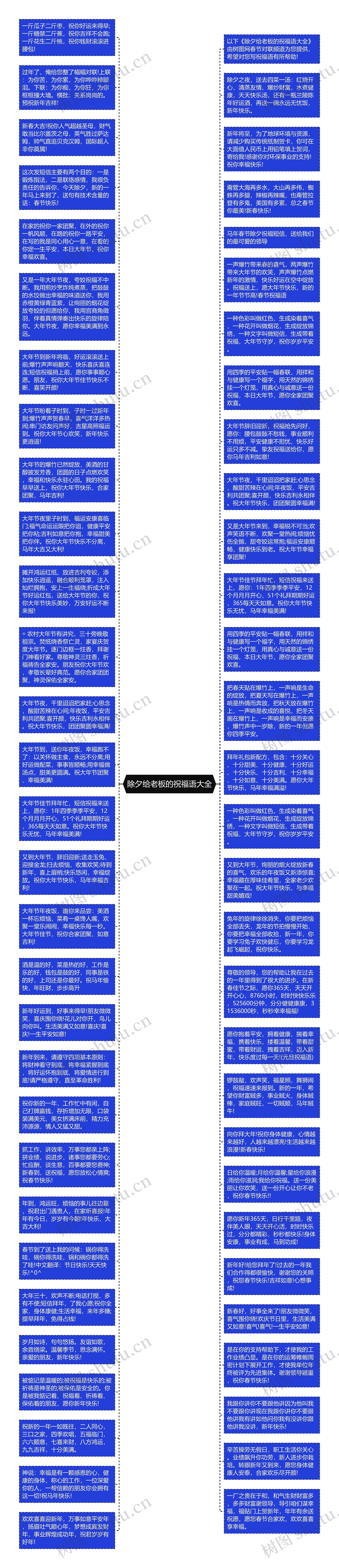 除夕给老板的祝福语大全思维导图