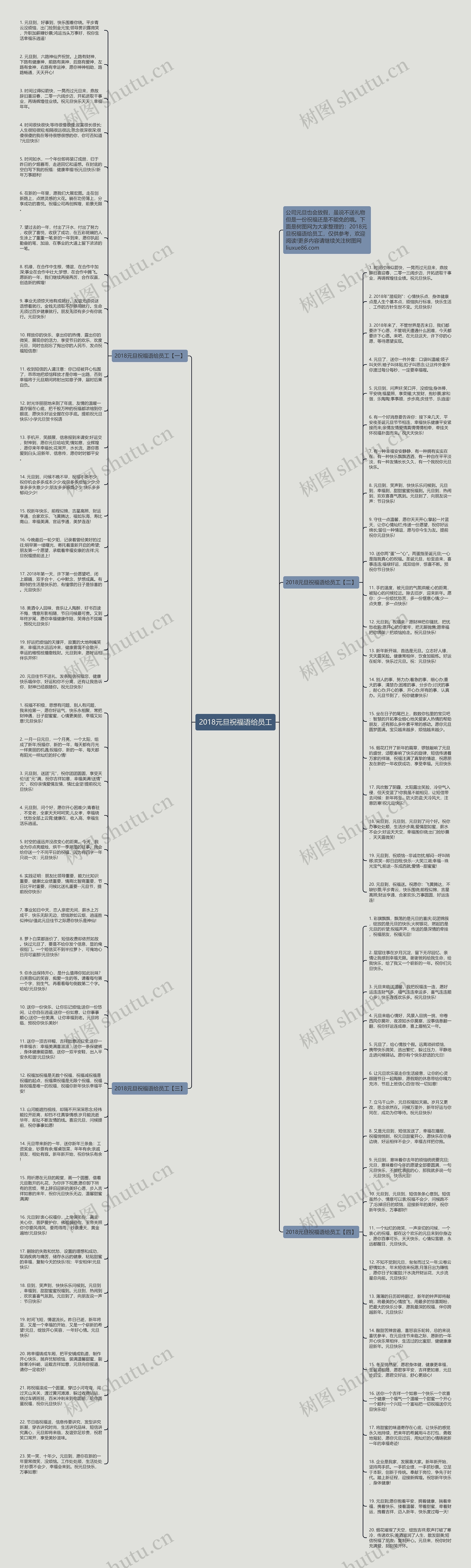 2018元旦祝福语给员工思维导图