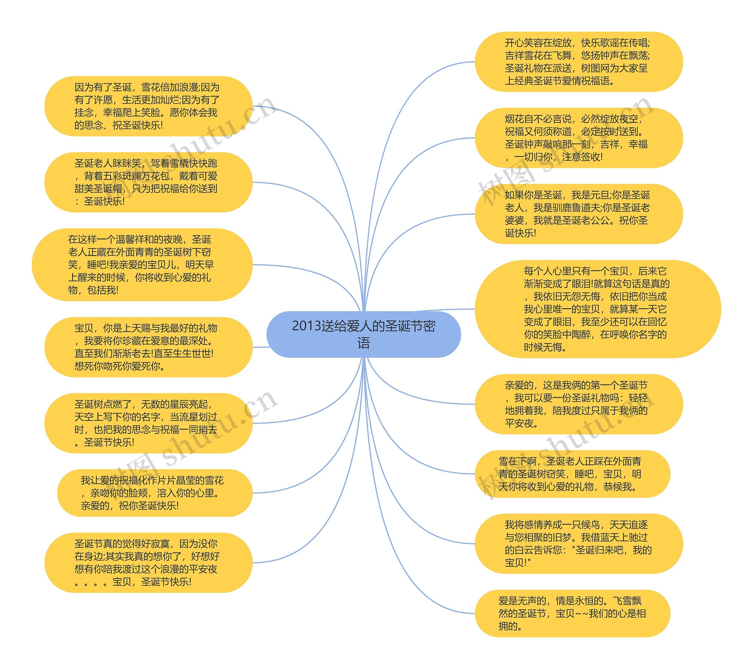 2013送给爱人的圣诞节密语思维导图