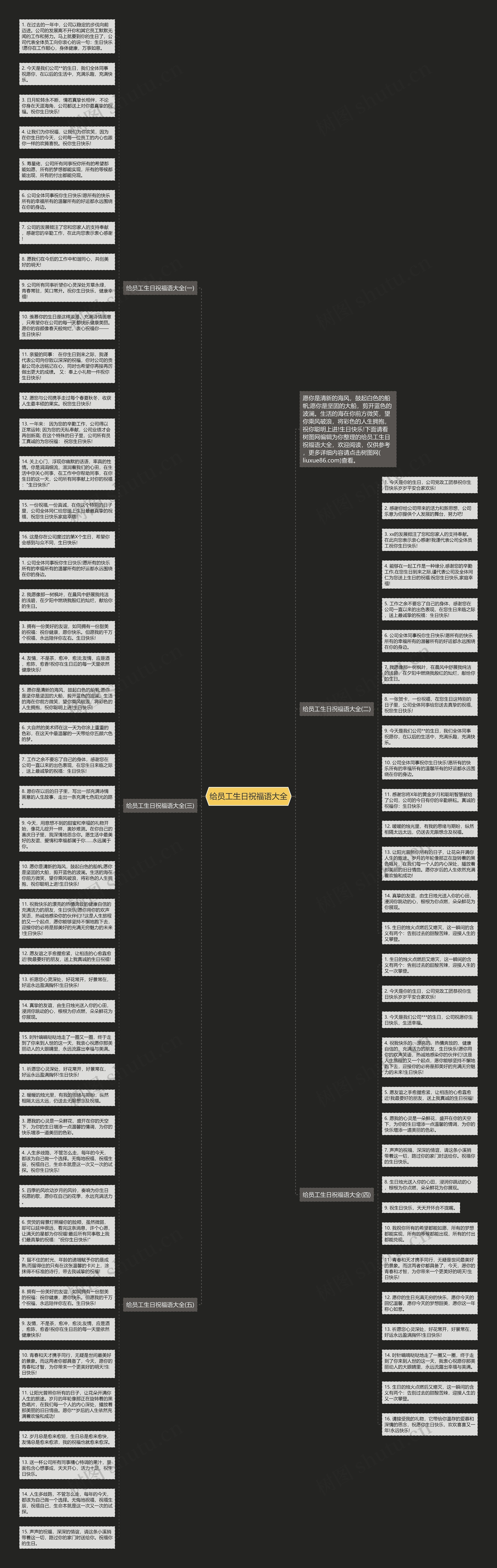 给员工生日祝福语大全思维导图