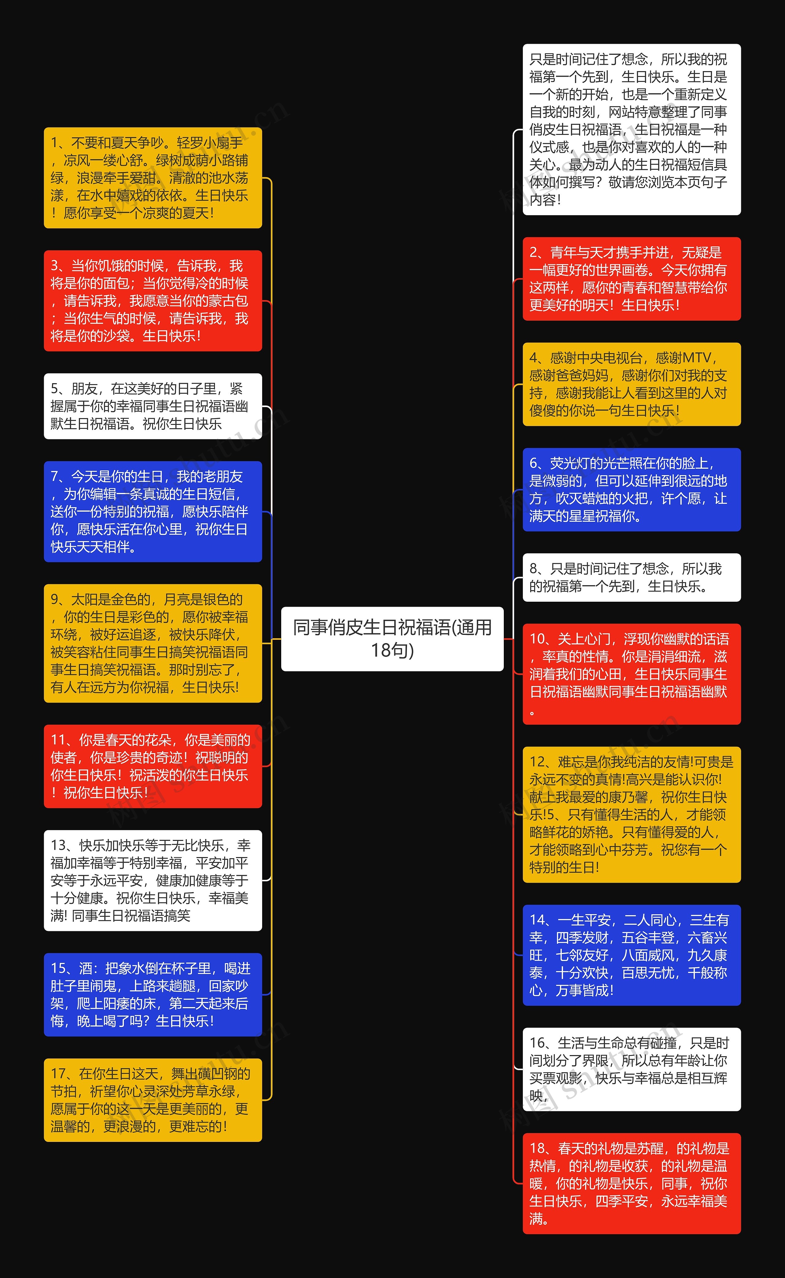 同事俏皮生日祝福语(通用18句)思维导图