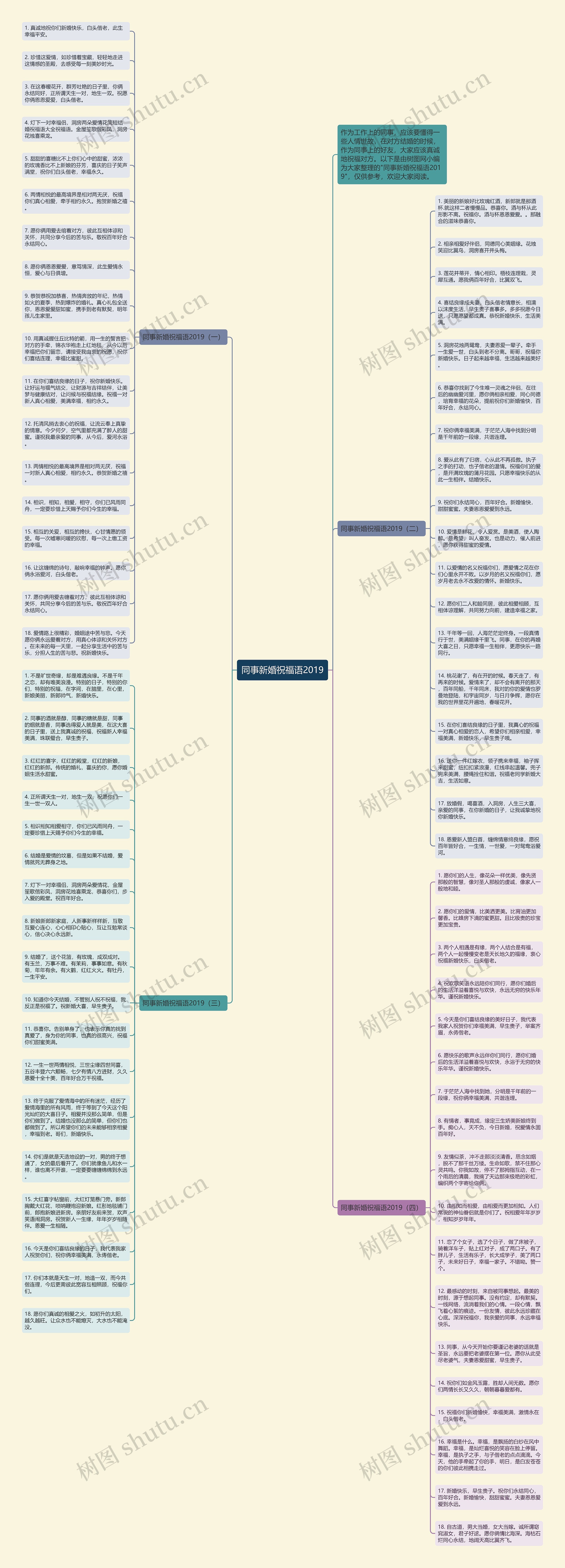 同事新婚祝福语2019思维导图