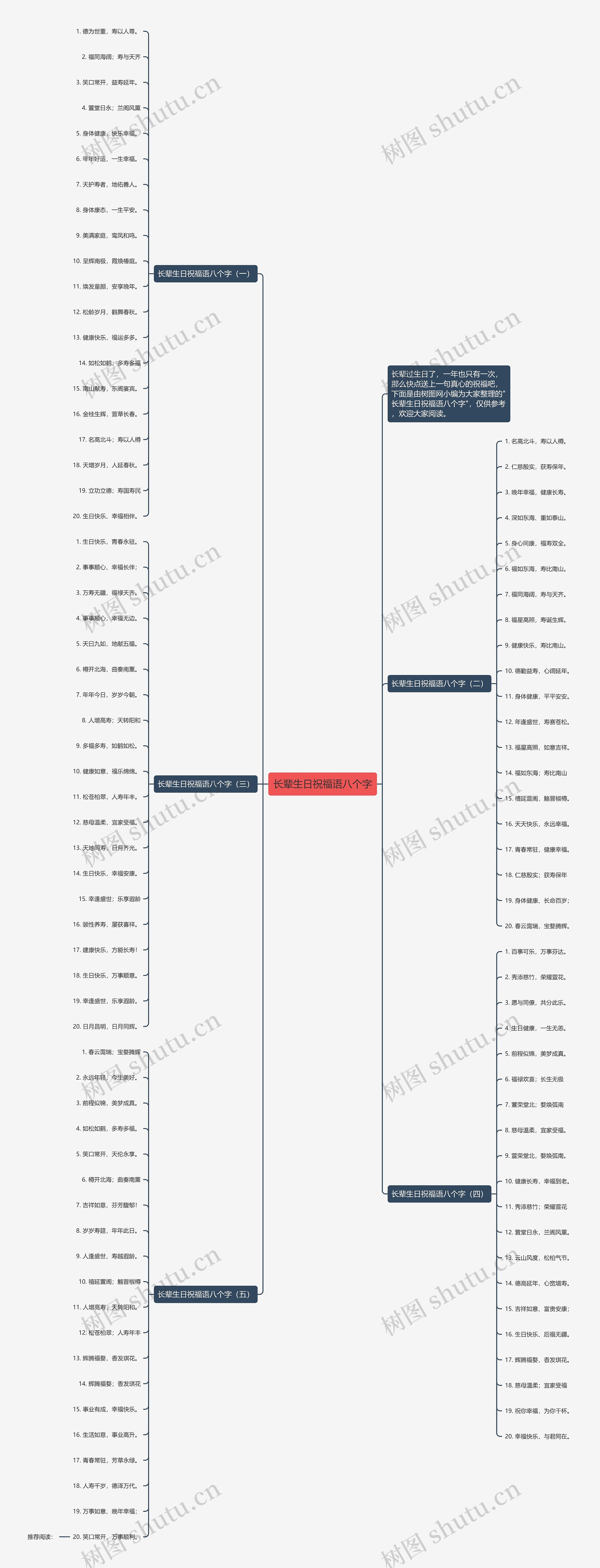长辈生日祝福语八个字思维导图