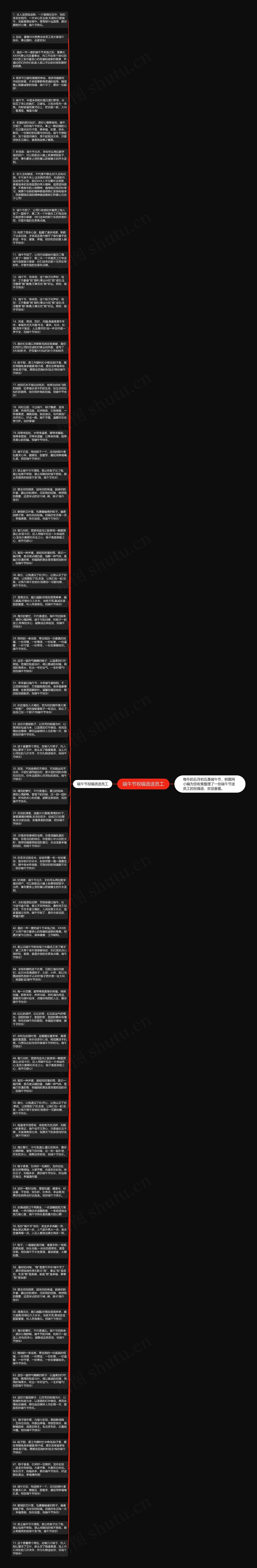 端午节祝福语送员工思维导图