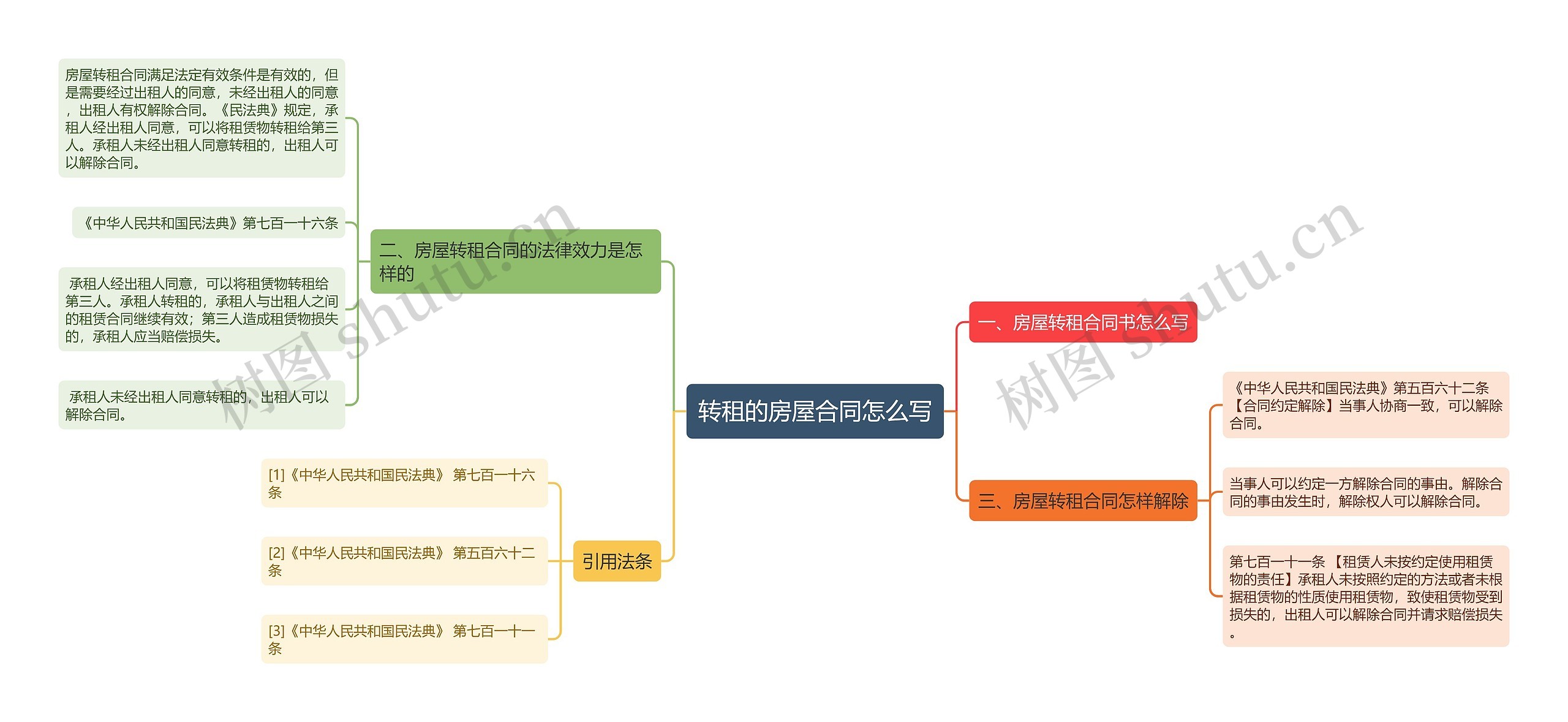 转租的房屋合同怎么写