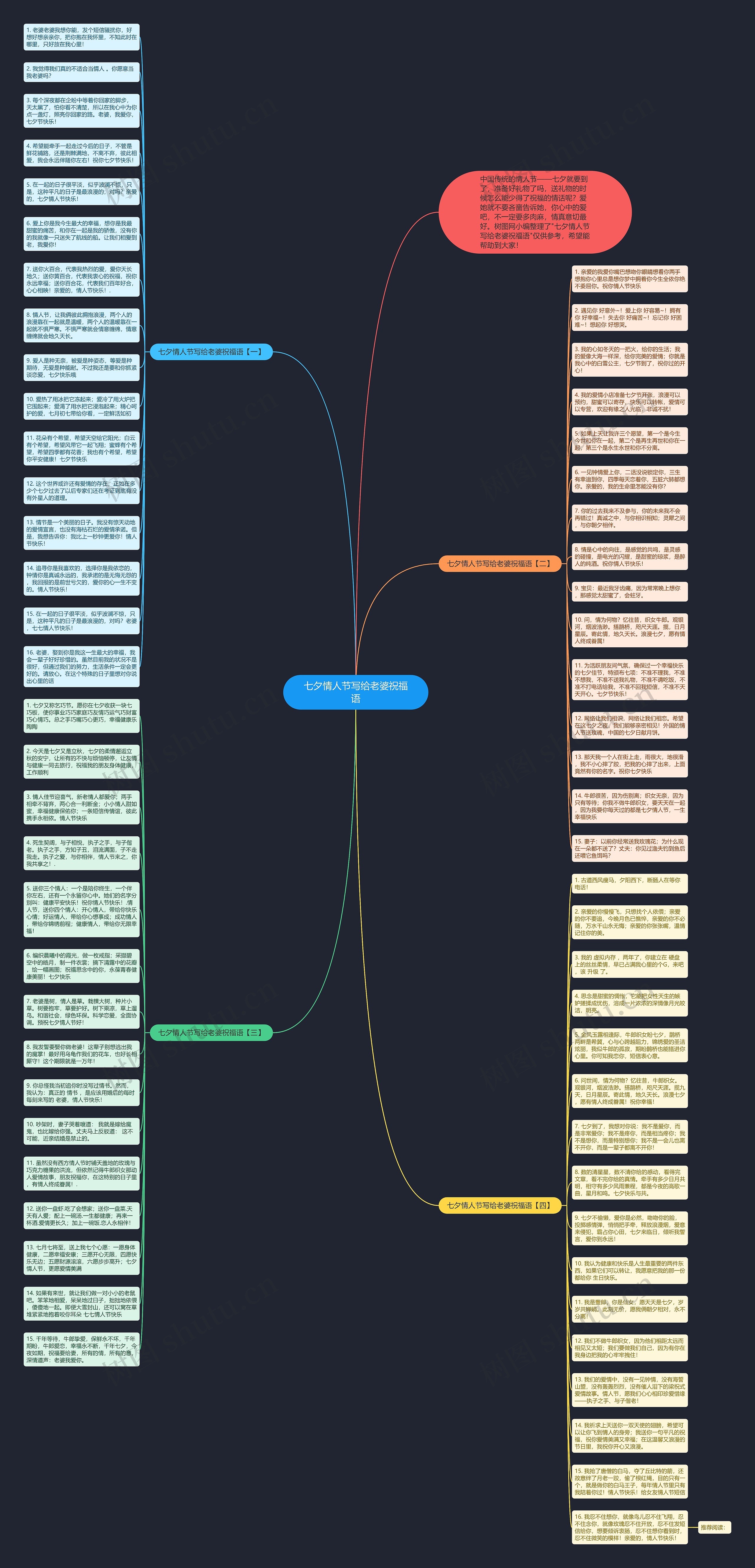 七夕情人节写给老婆祝福语思维导图
