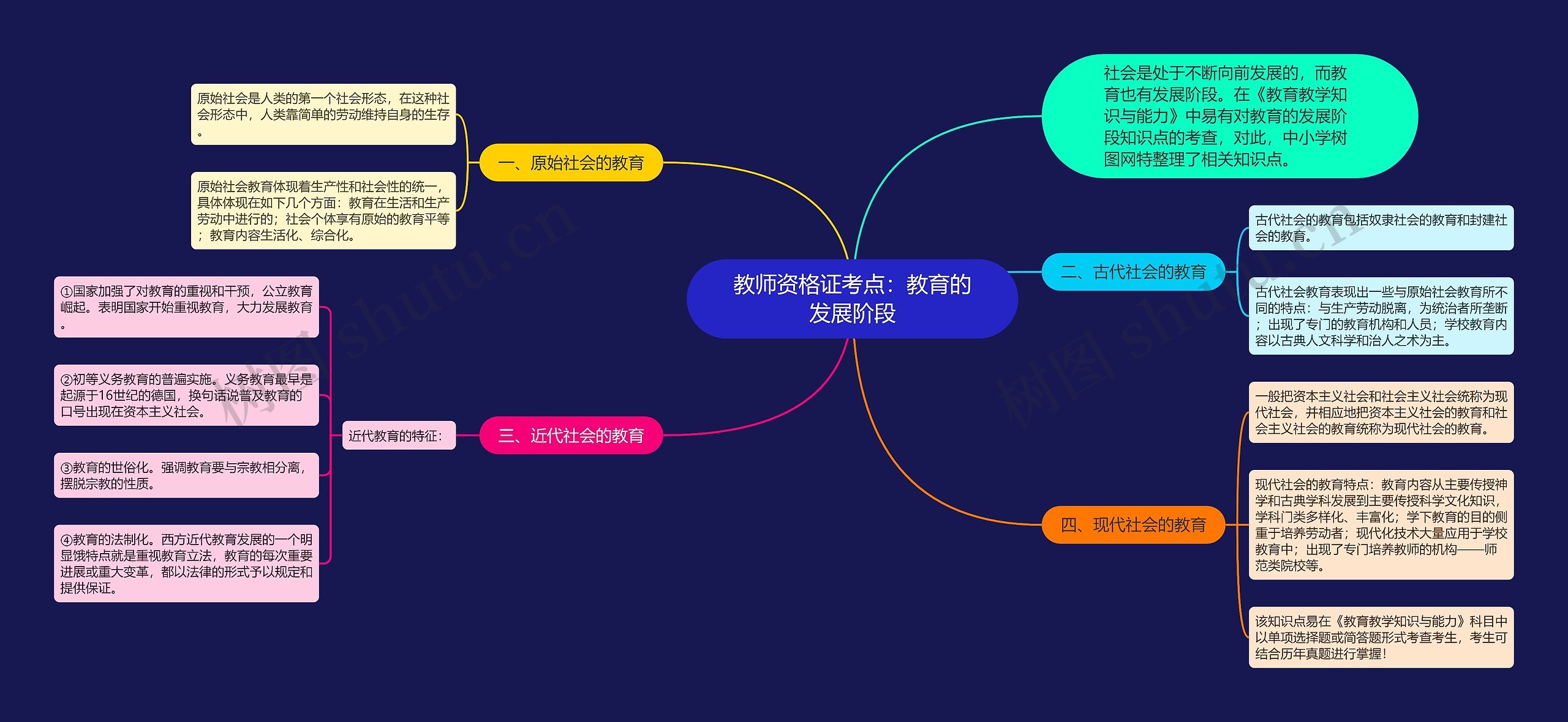 教师资格证考点：教育的发展阶段