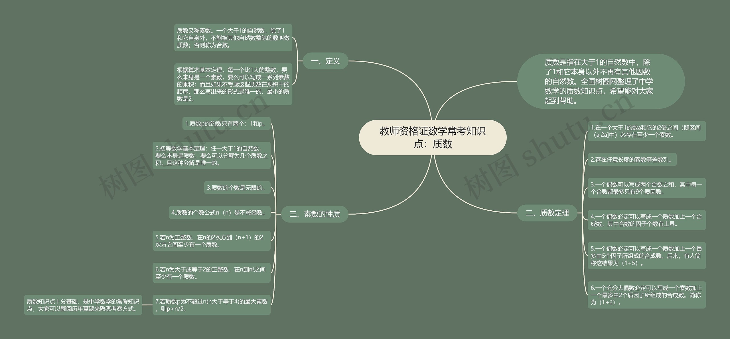 教师资格证数学常考知识点：质数思维导图