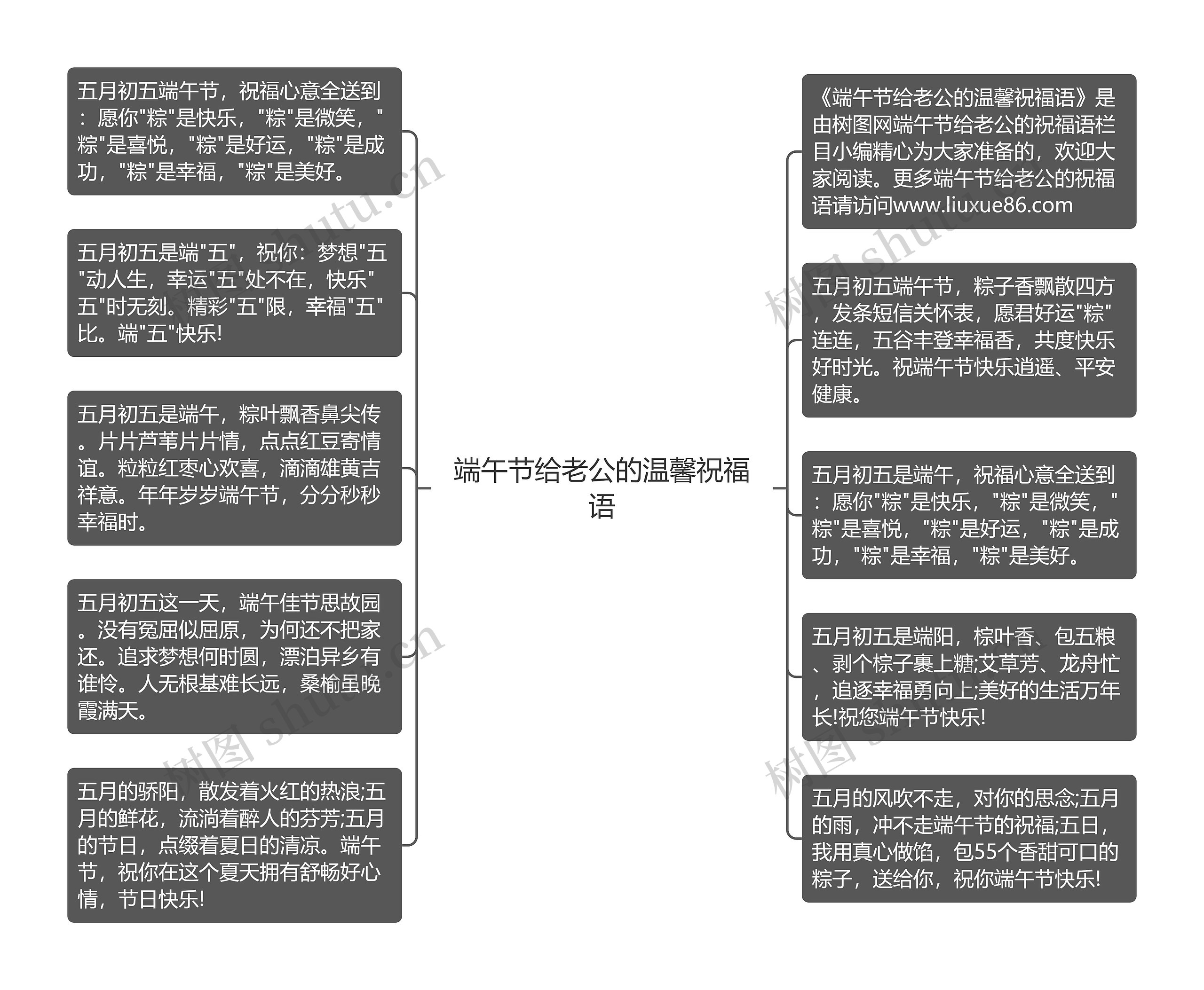 端午节给老公的温馨祝福语思维导图