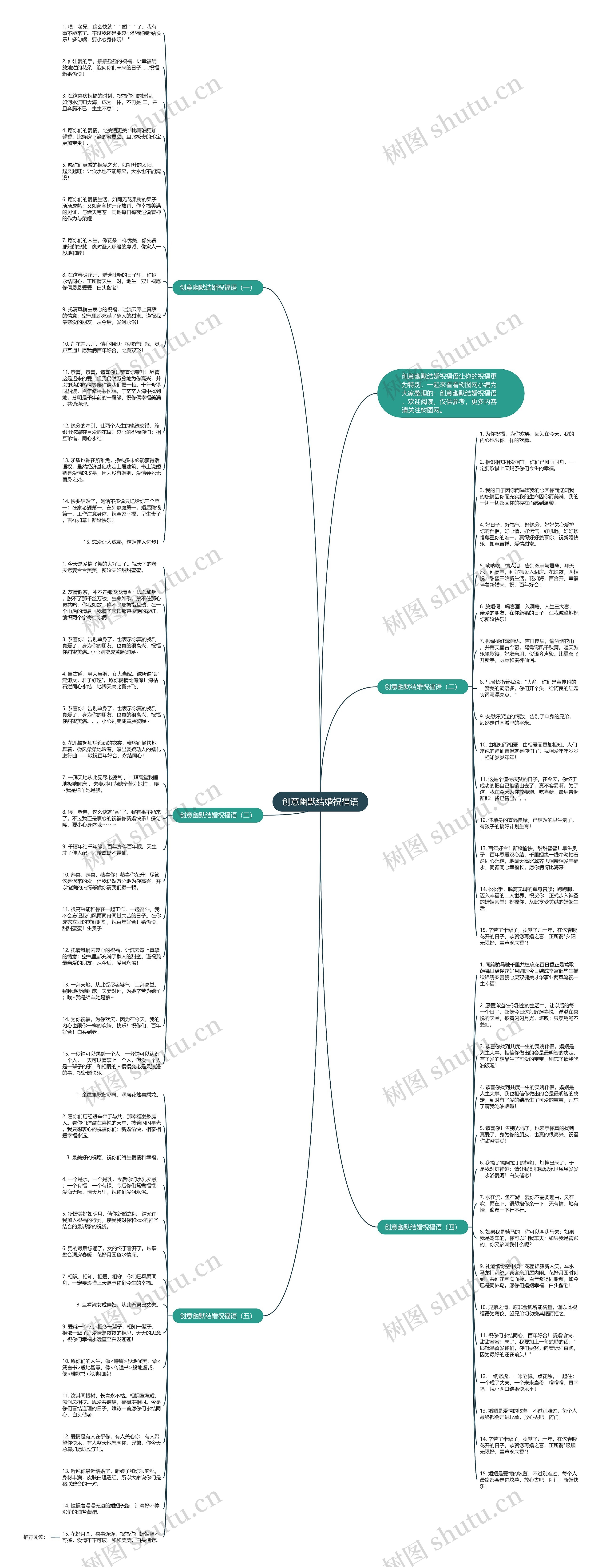 创意幽默结婚祝福语思维导图高清图 创意幽默结婚祝福语思维导图