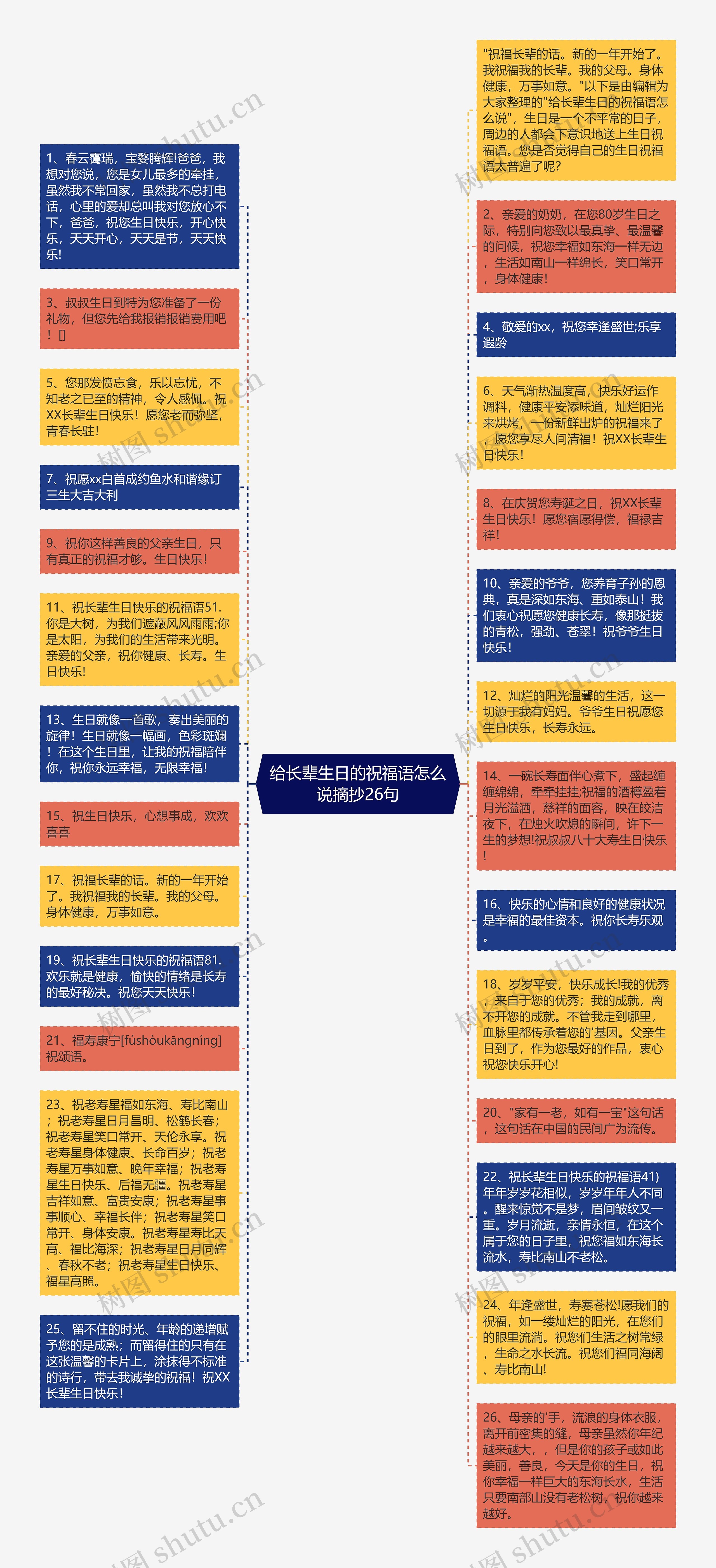 给长辈生日的祝福语怎么说摘抄26句思维导图