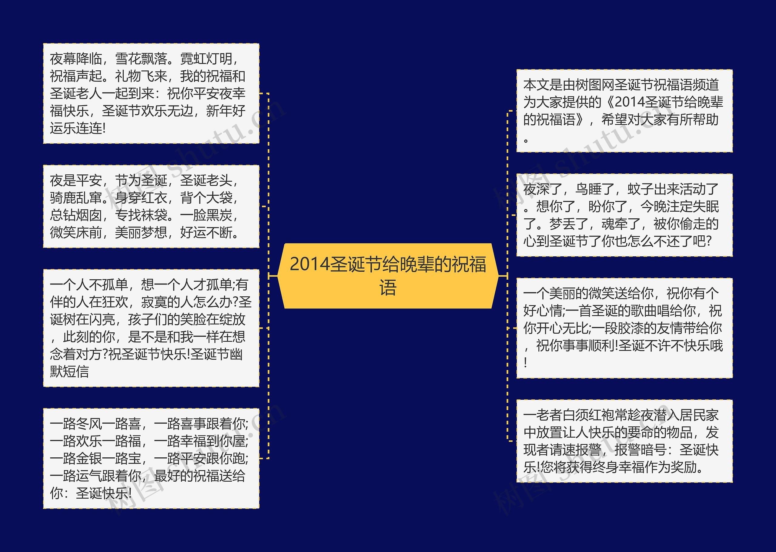 2014圣诞节给晚辈的祝福语思维导图