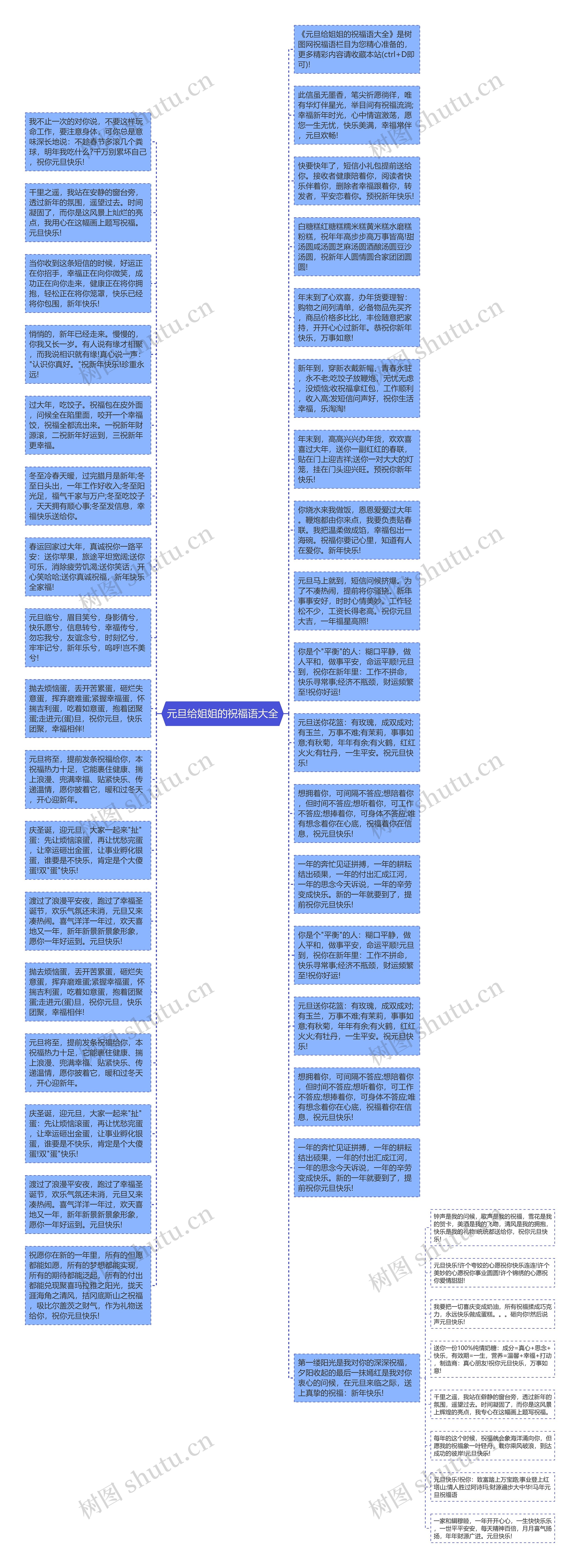 元旦给姐姐的祝福语大全思维导图