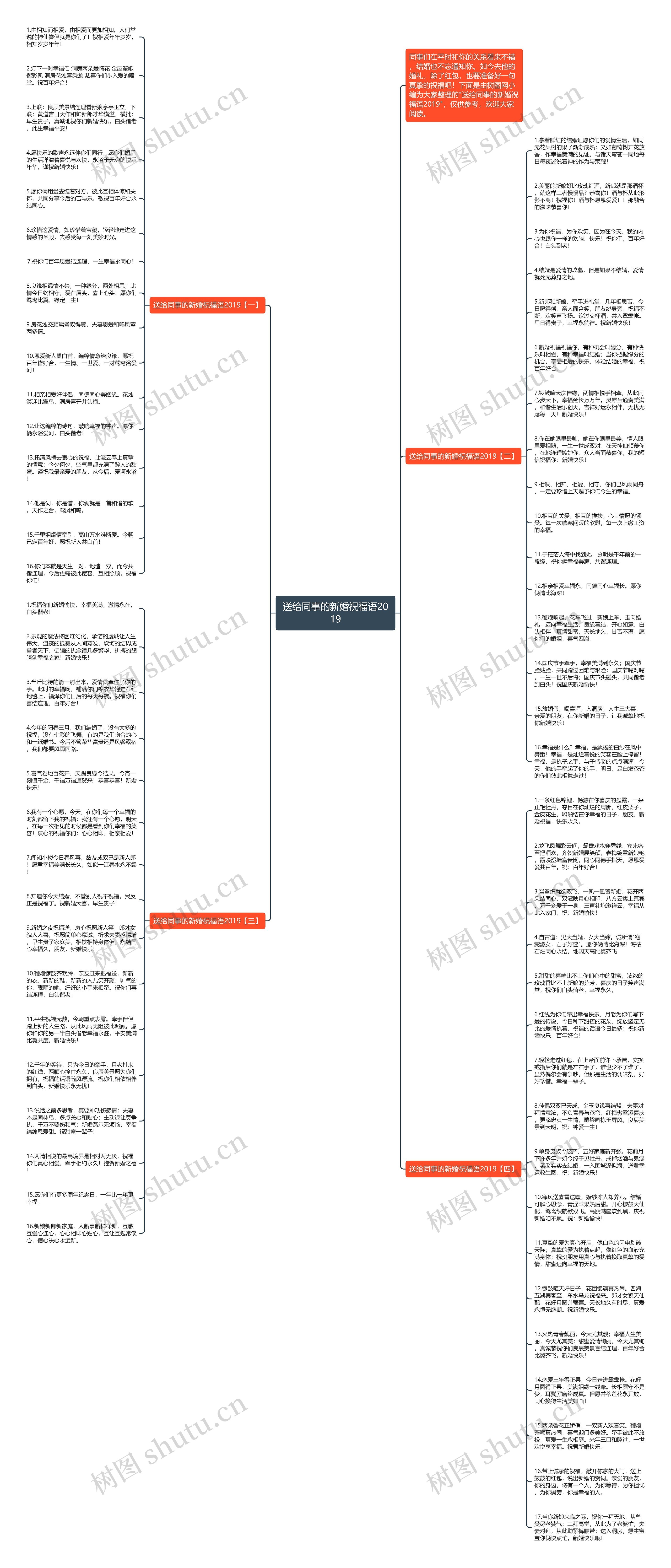 ​送给同事的新婚祝福语2019思维导图