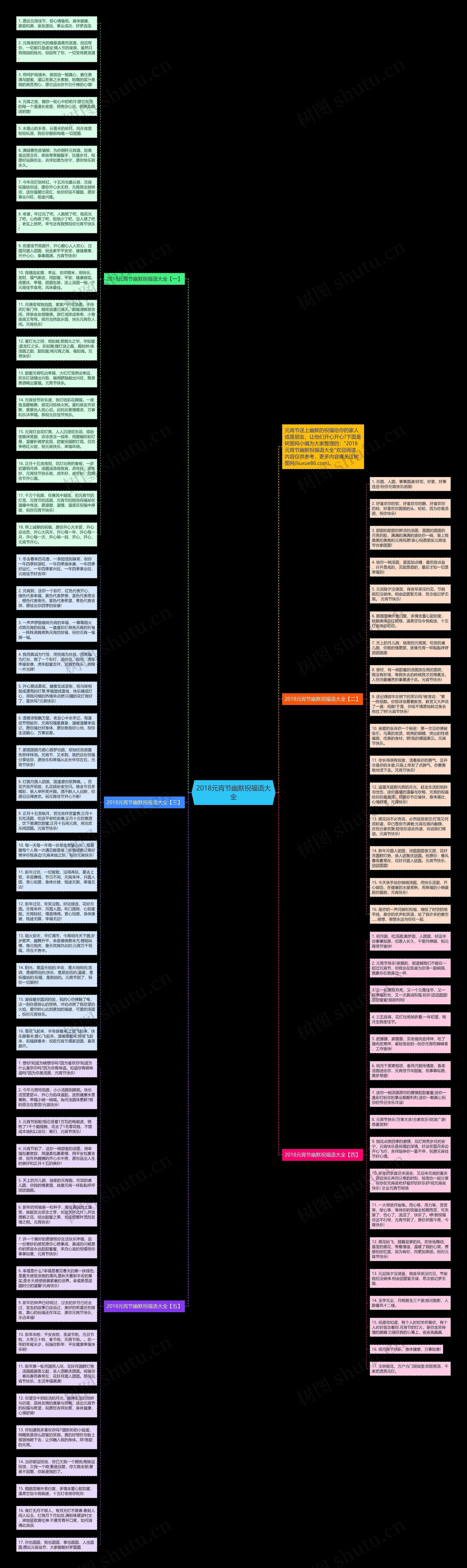 2018元宵节幽默祝福语大全思维导图