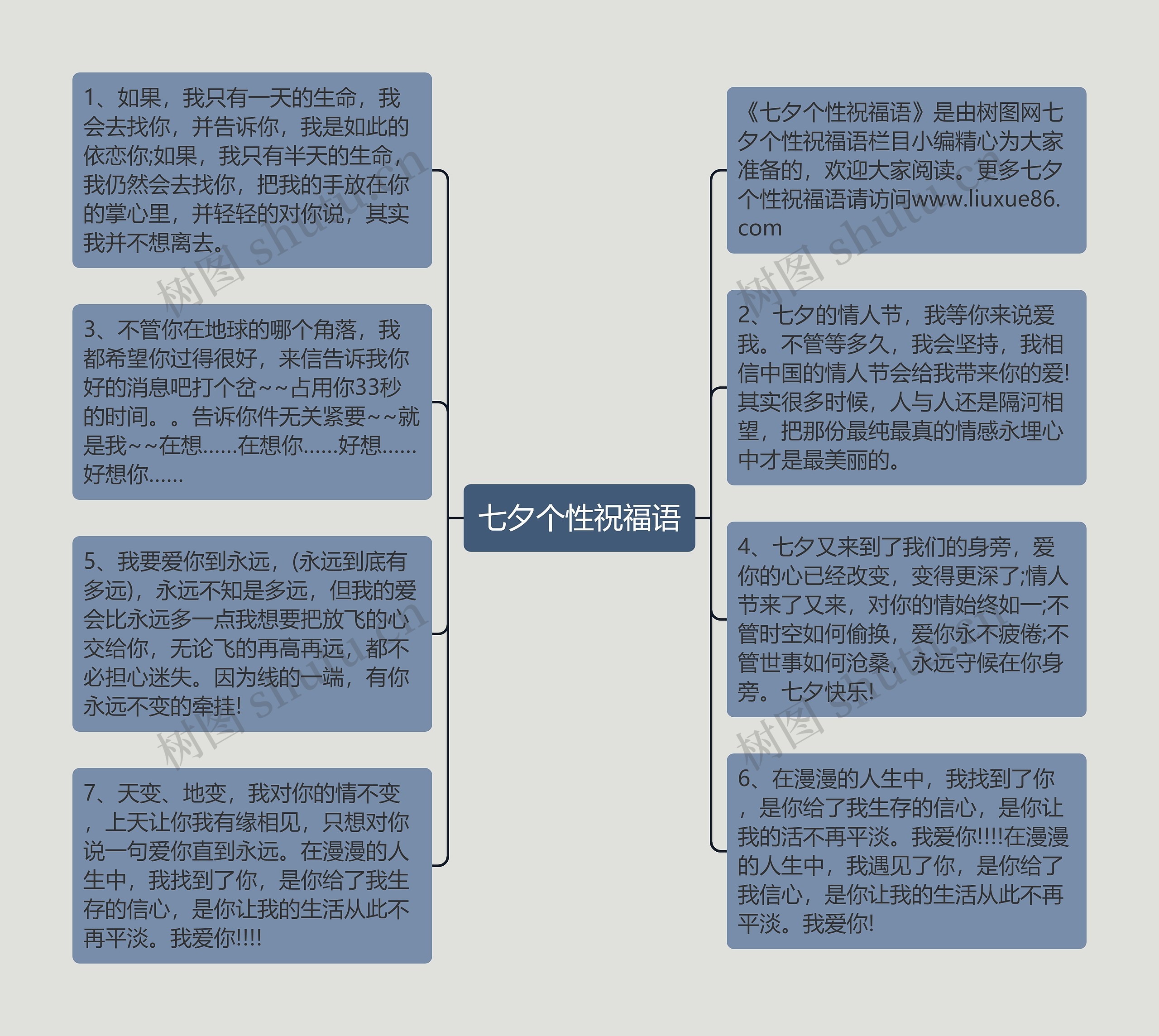 七夕个性祝福语思维导图