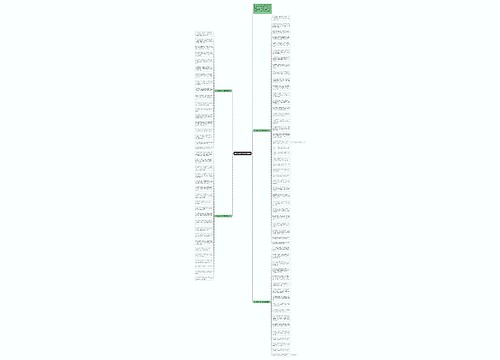 2018年端午节个性祝福语思维导图