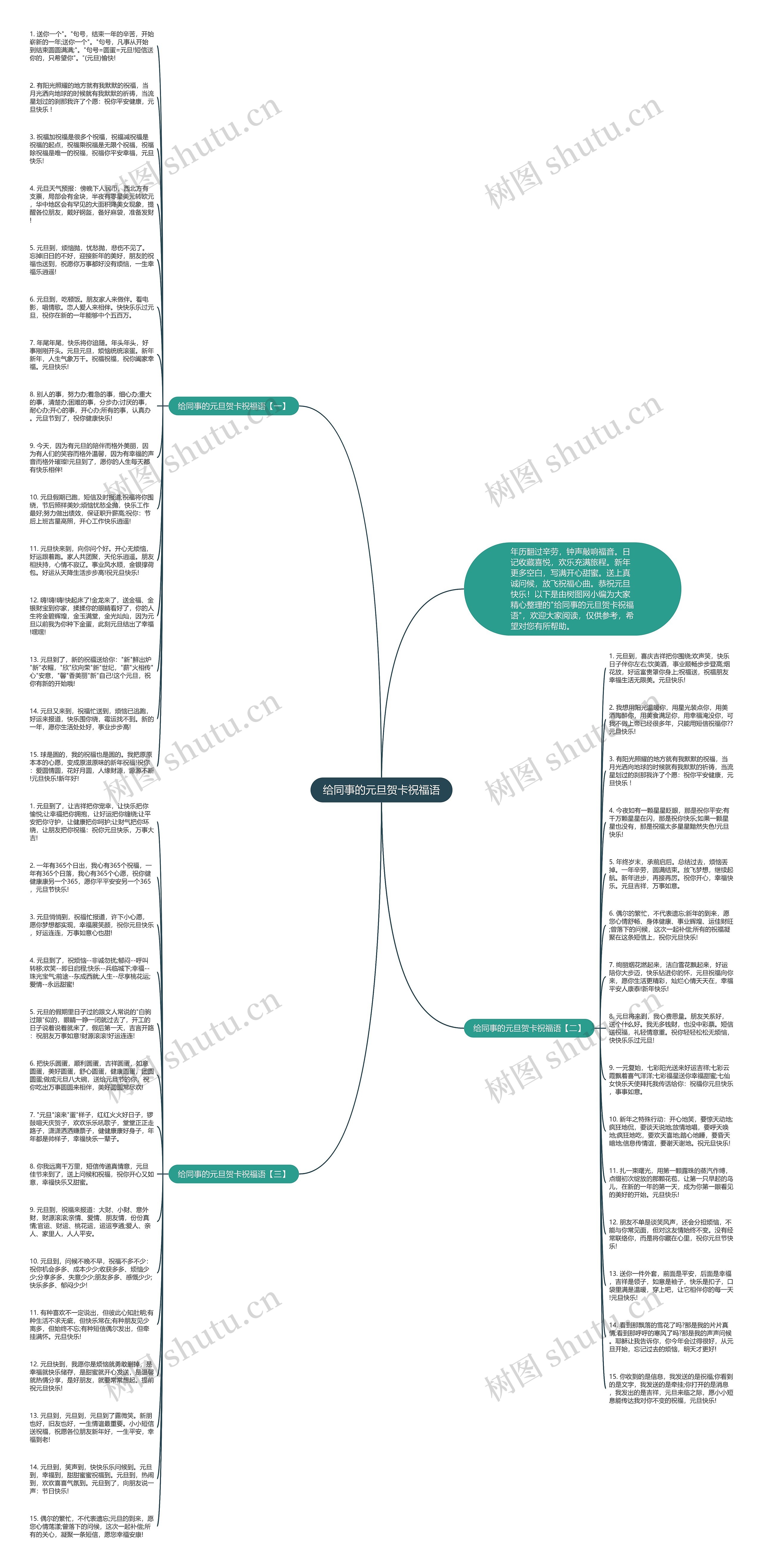 给同事的元旦贺卡祝福语思维导图