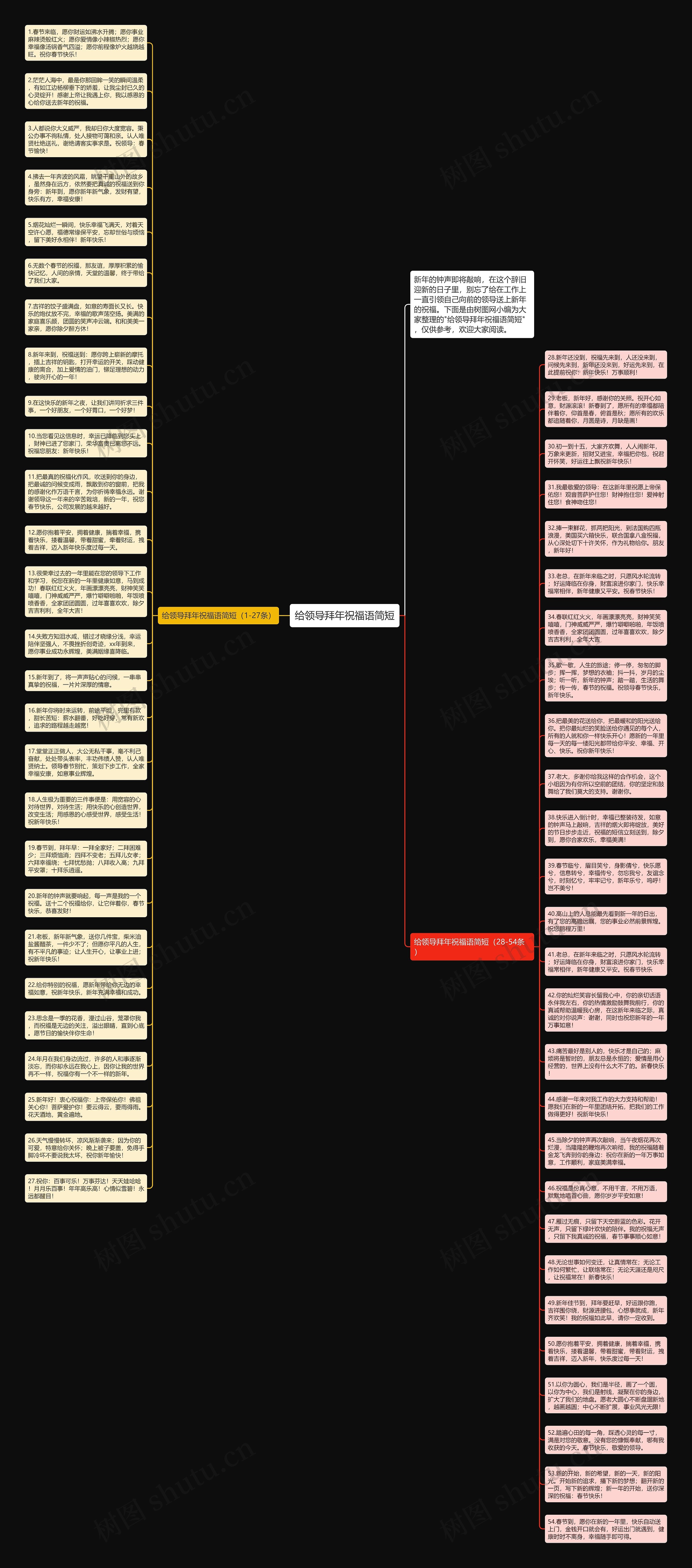 给领导拜年祝福语简短思维导图
