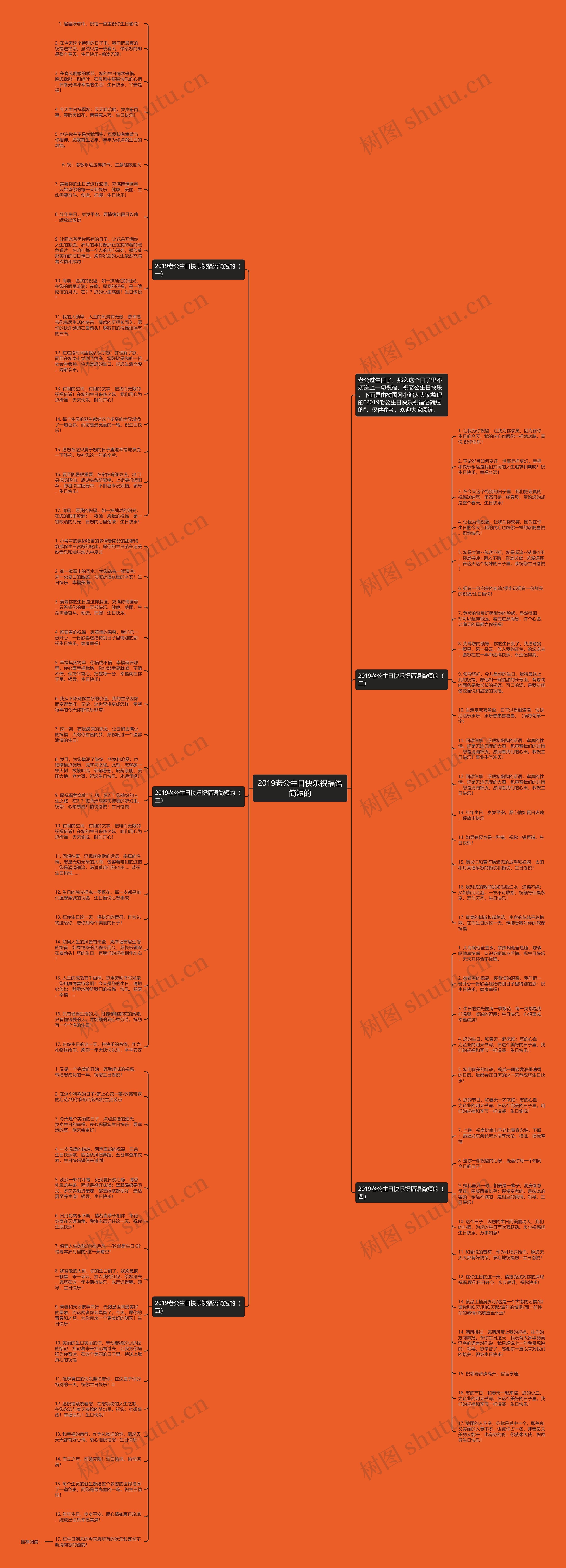 2019老公生日快乐祝福语简短的思维导图