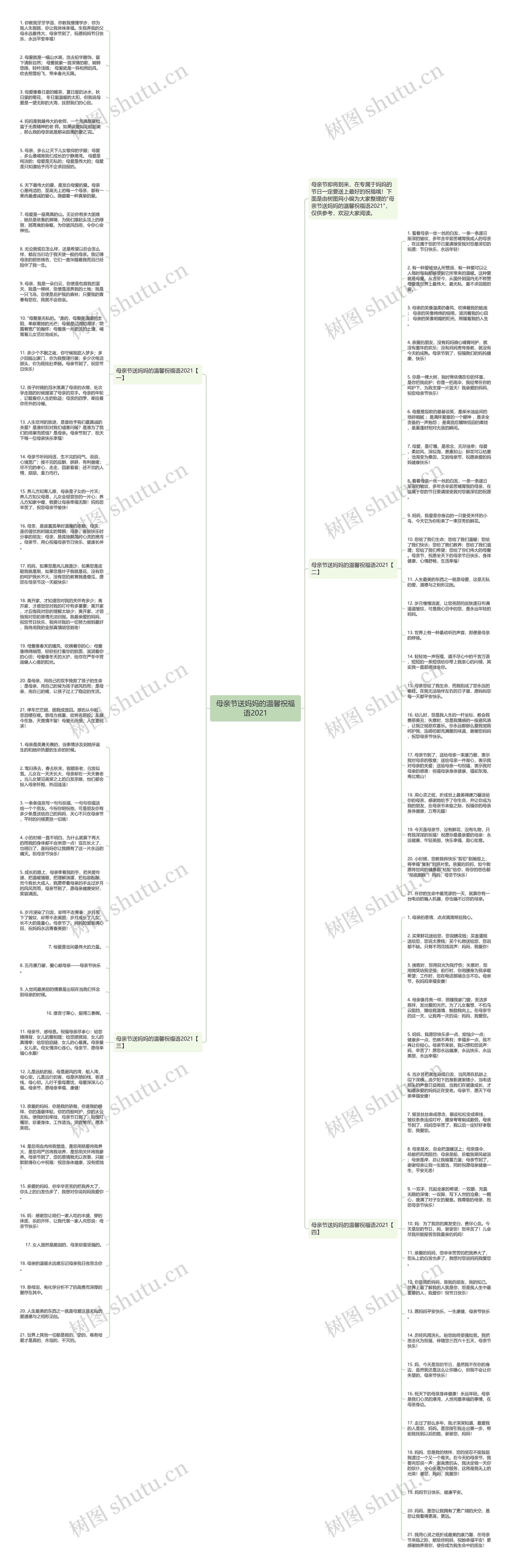 母亲节送妈妈的温馨祝福语2021思维导图