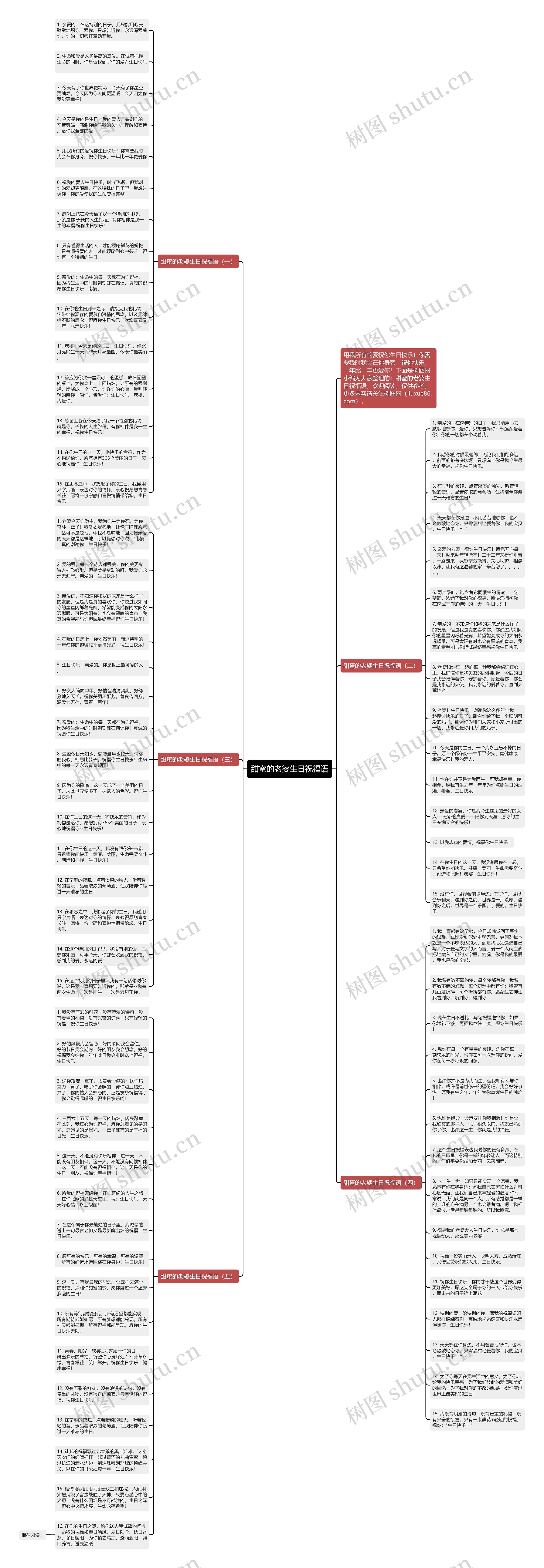 甜蜜的老婆生日祝福语思维导图