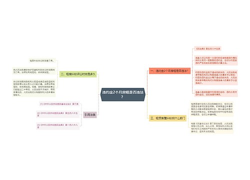 违约金2个月房租是否违法？