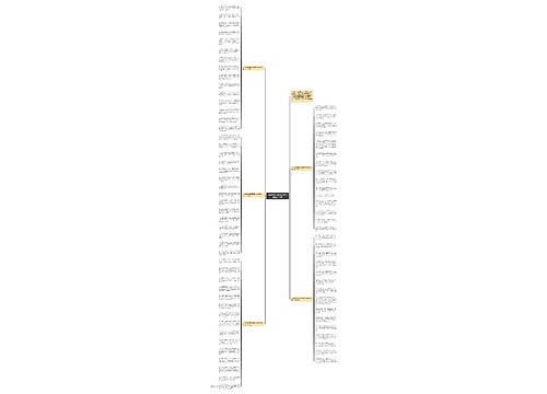 小年发朋友圈祝福语大全简短20个字思维导图