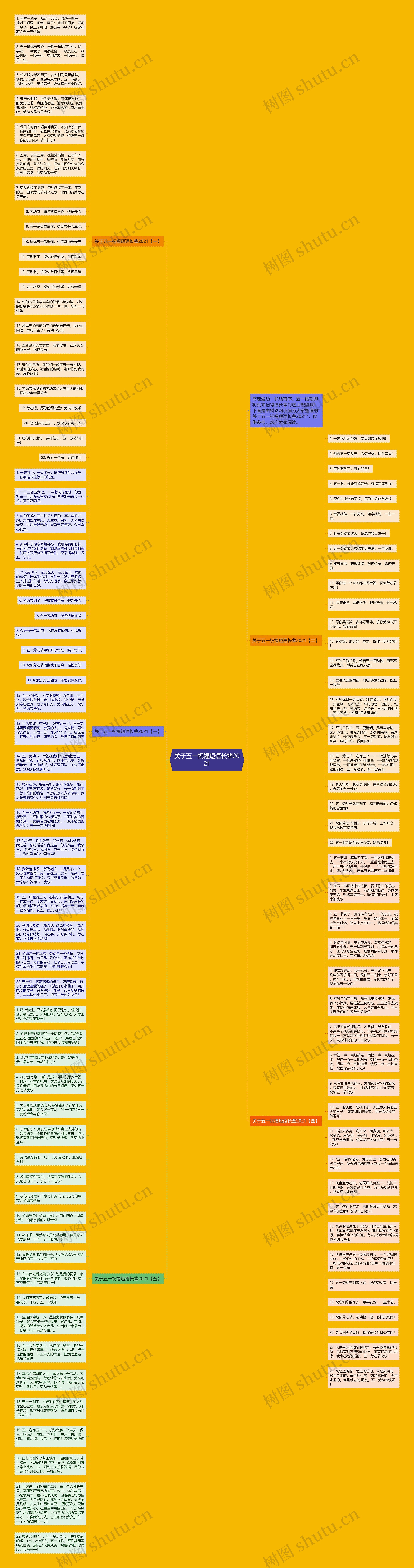 关于五一祝福短语长辈2021思维导图