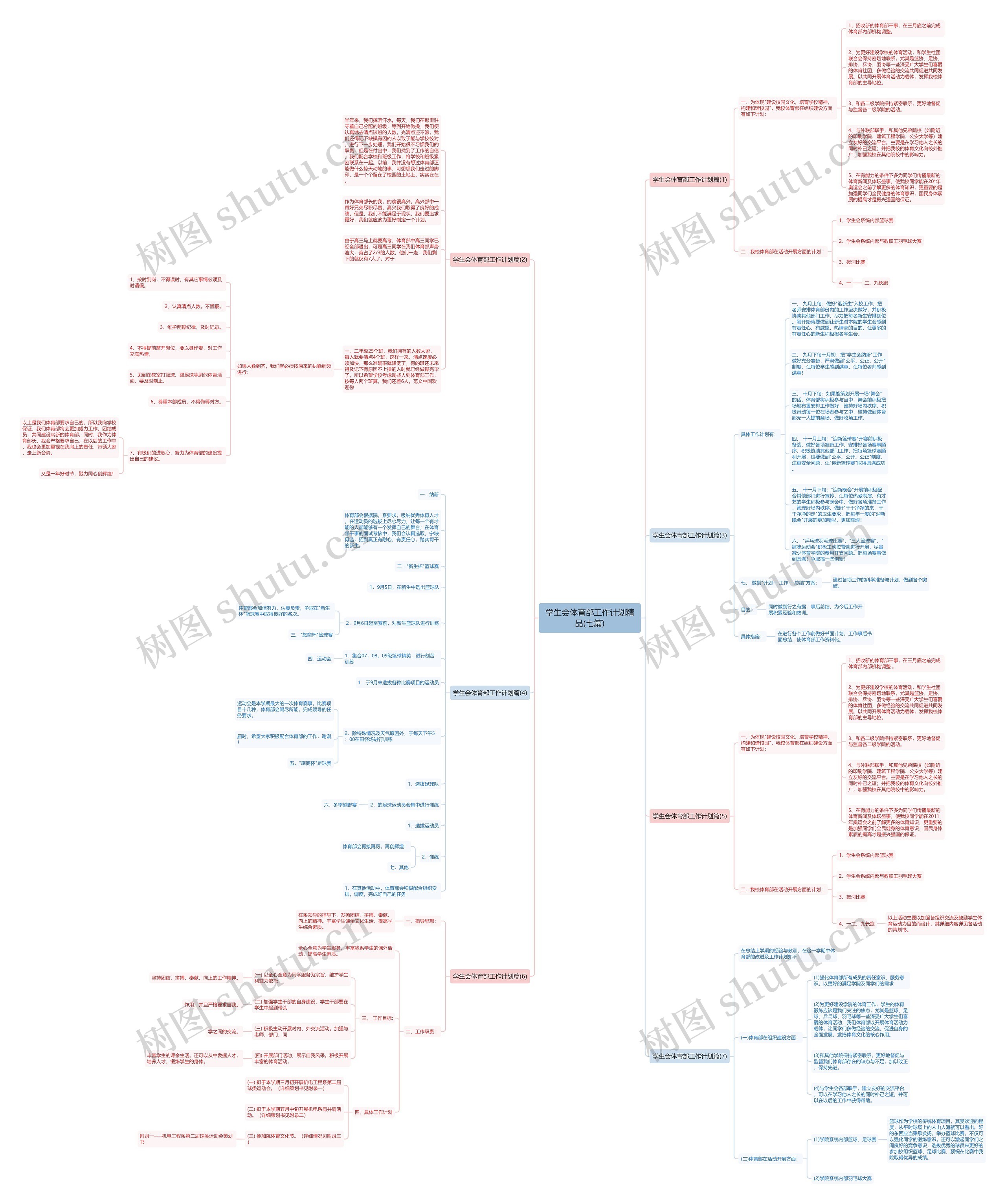学生会体育部工作计划精品(七篇)思维导图