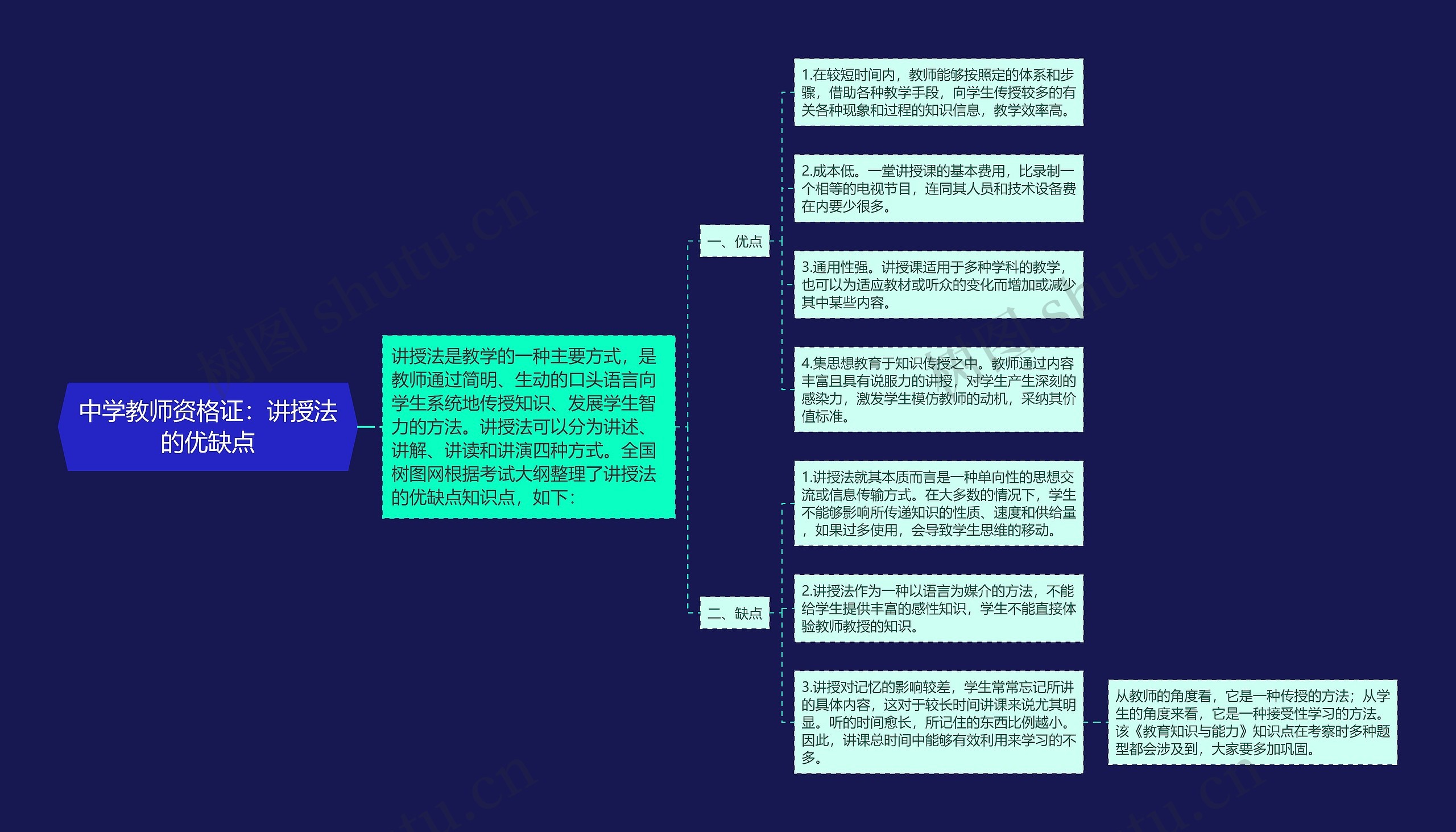 中学教师资格证：讲授法的优缺点