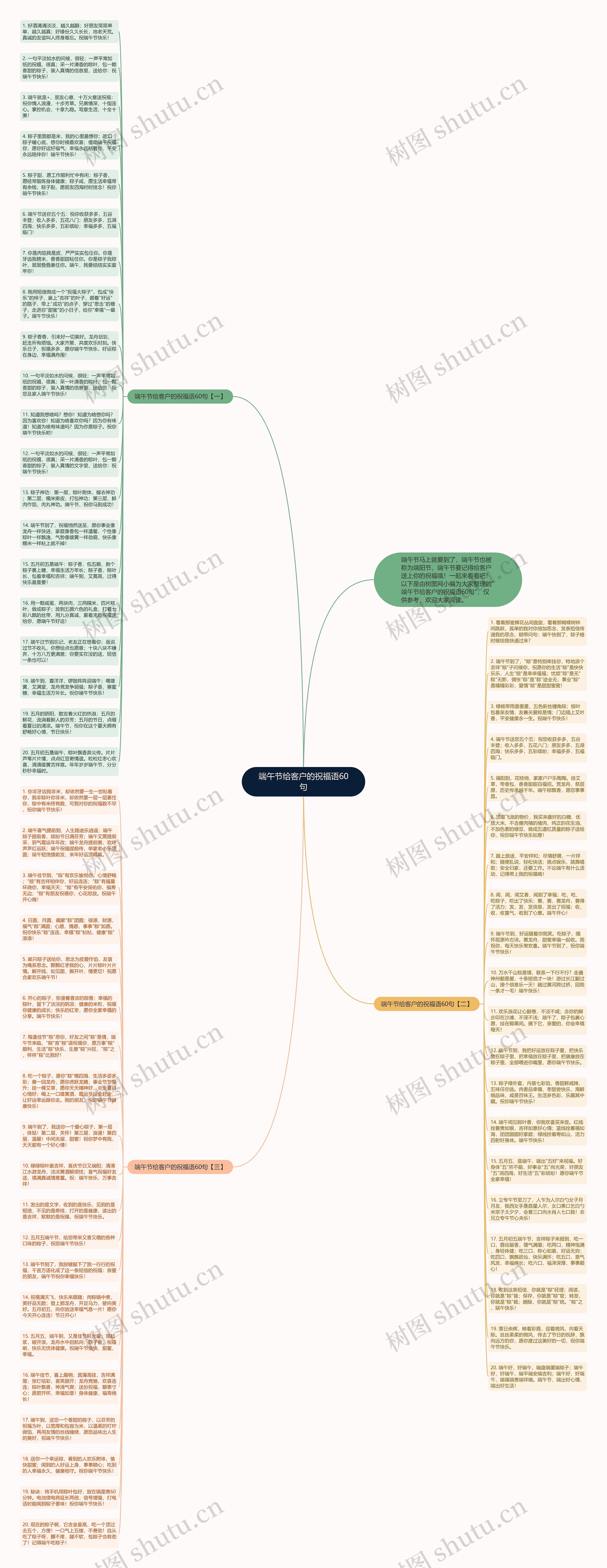 端午节给客户的祝福语60句思维导图