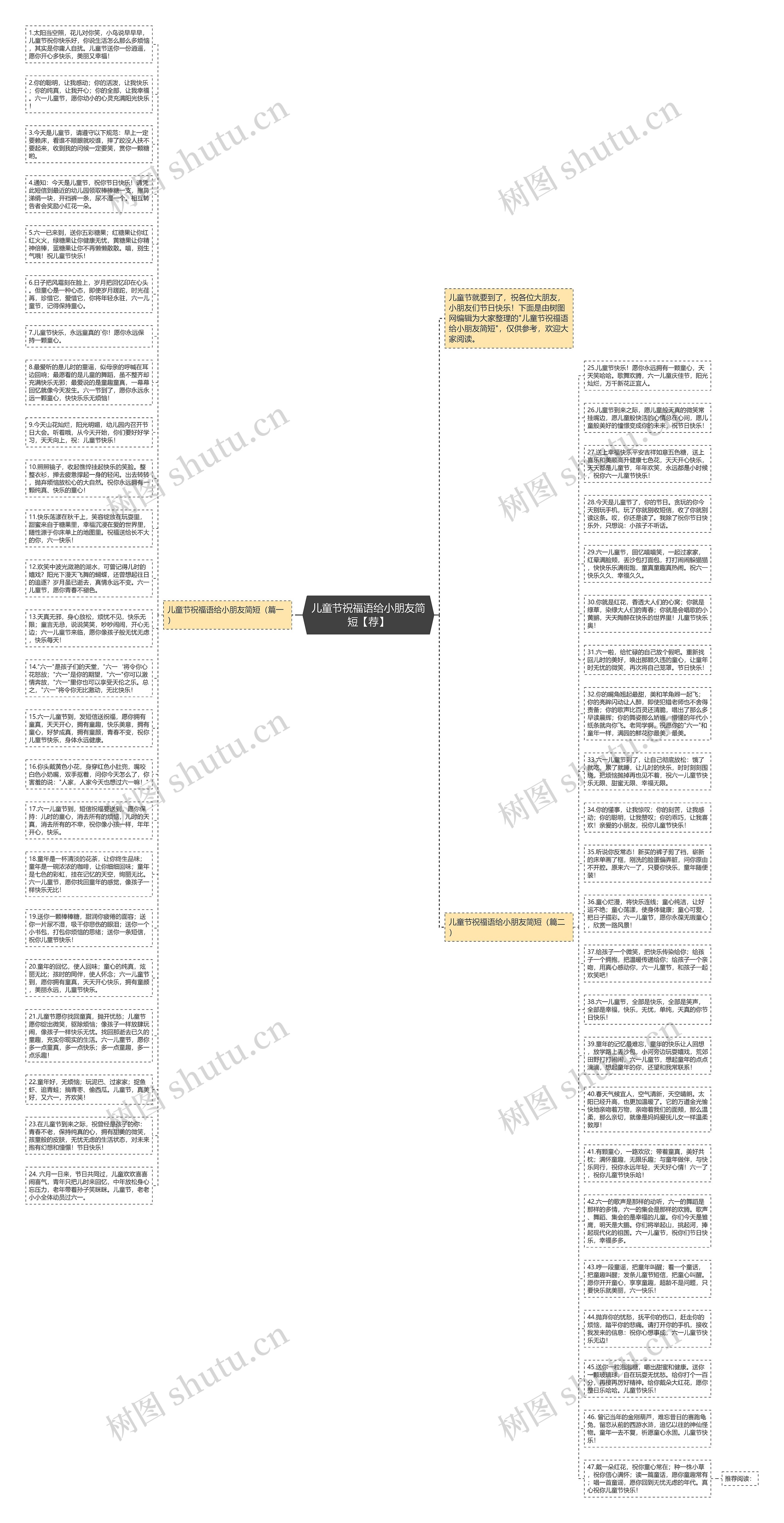 儿童节祝福语给小朋友简短【荐】思维导图