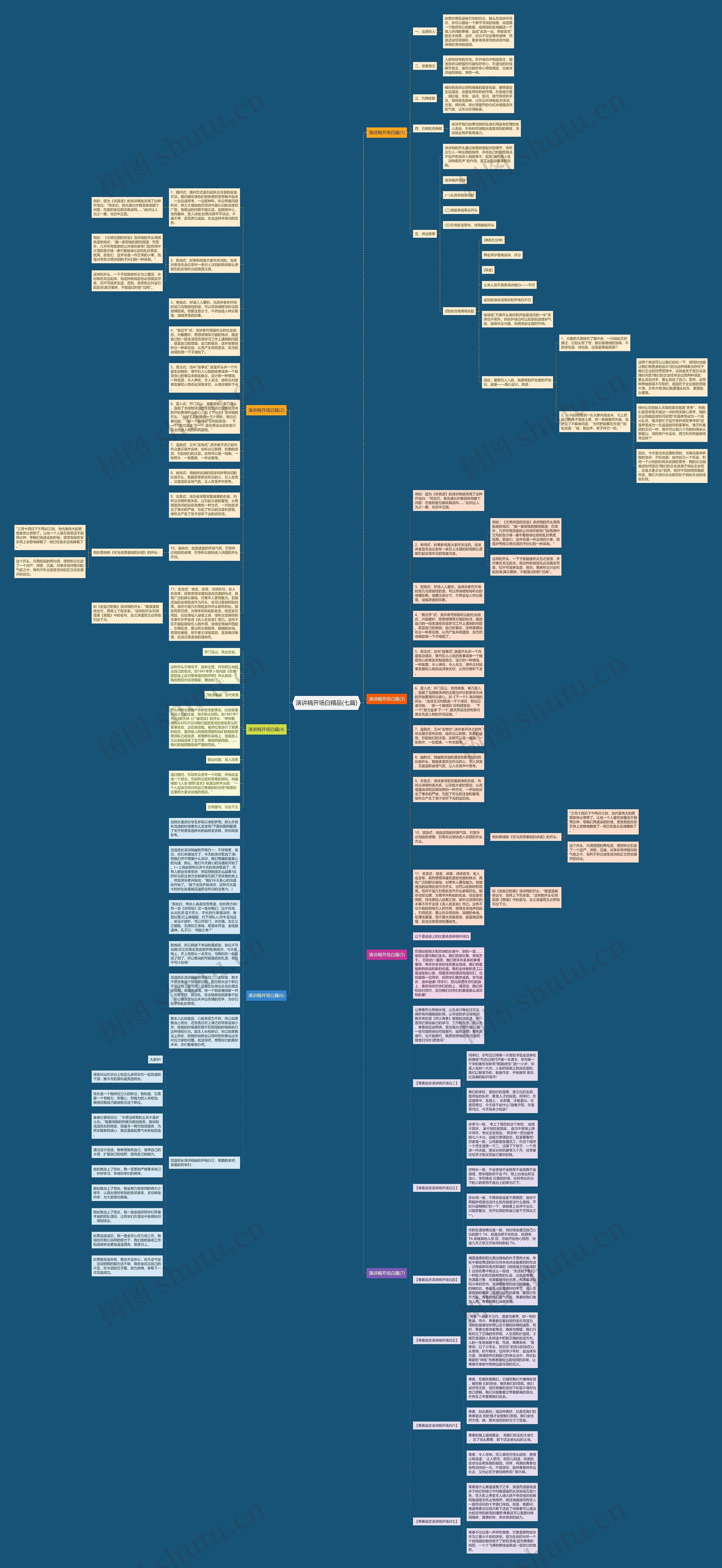 演讲稿开场白精品(七篇)思维导图