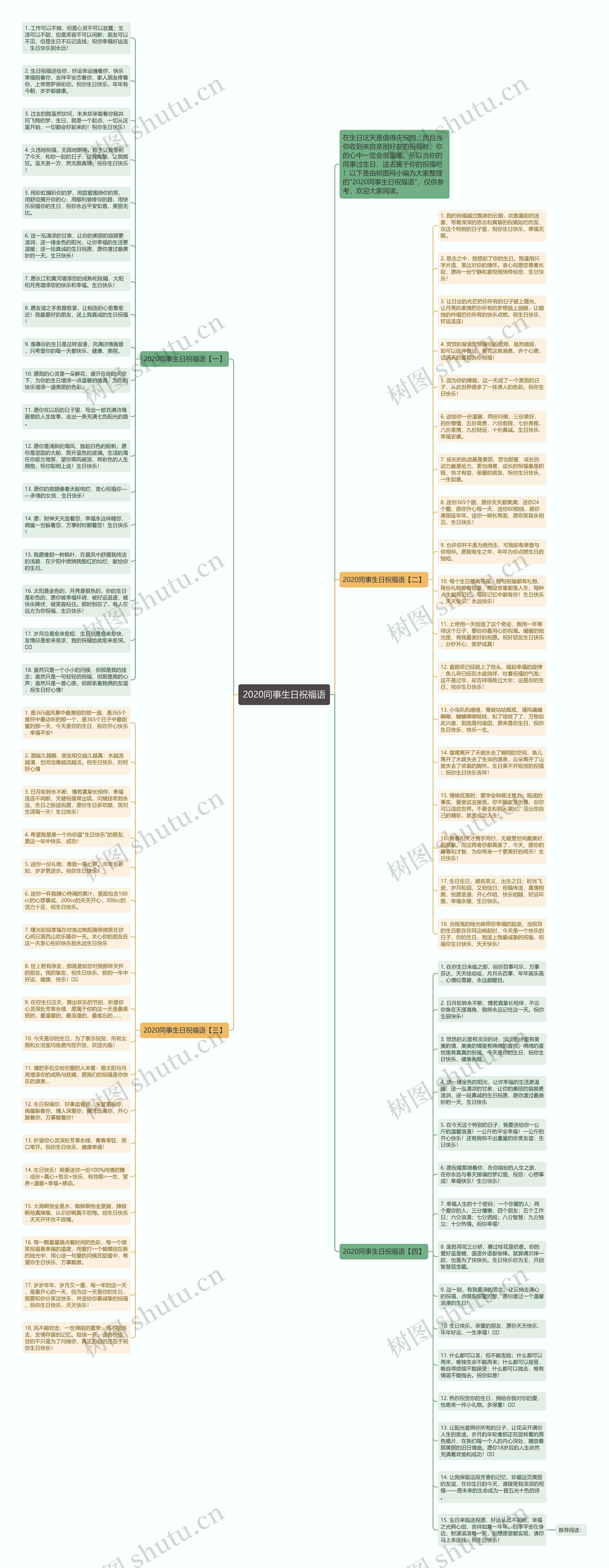 2020同事生日祝福语思维导图