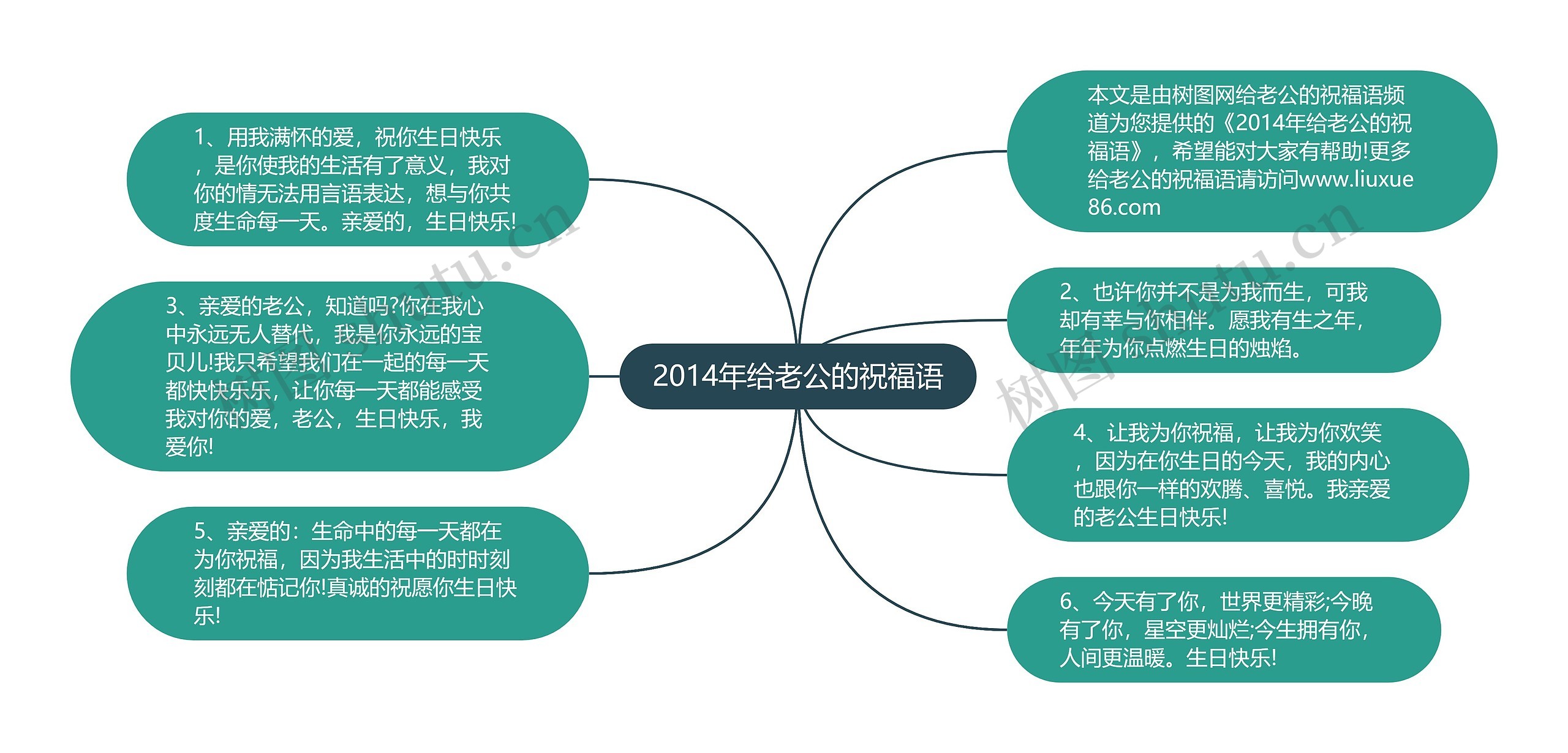 2014年给老公的祝福语