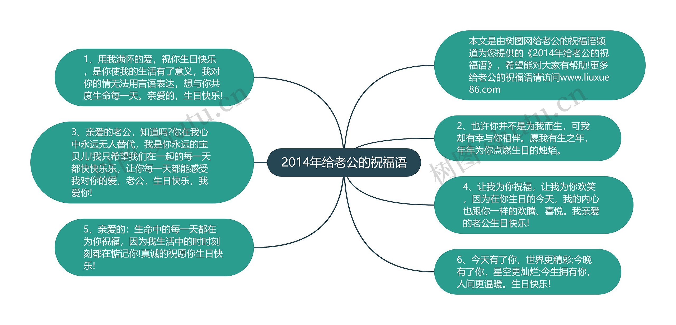 2014年给老公的祝福语思维导图