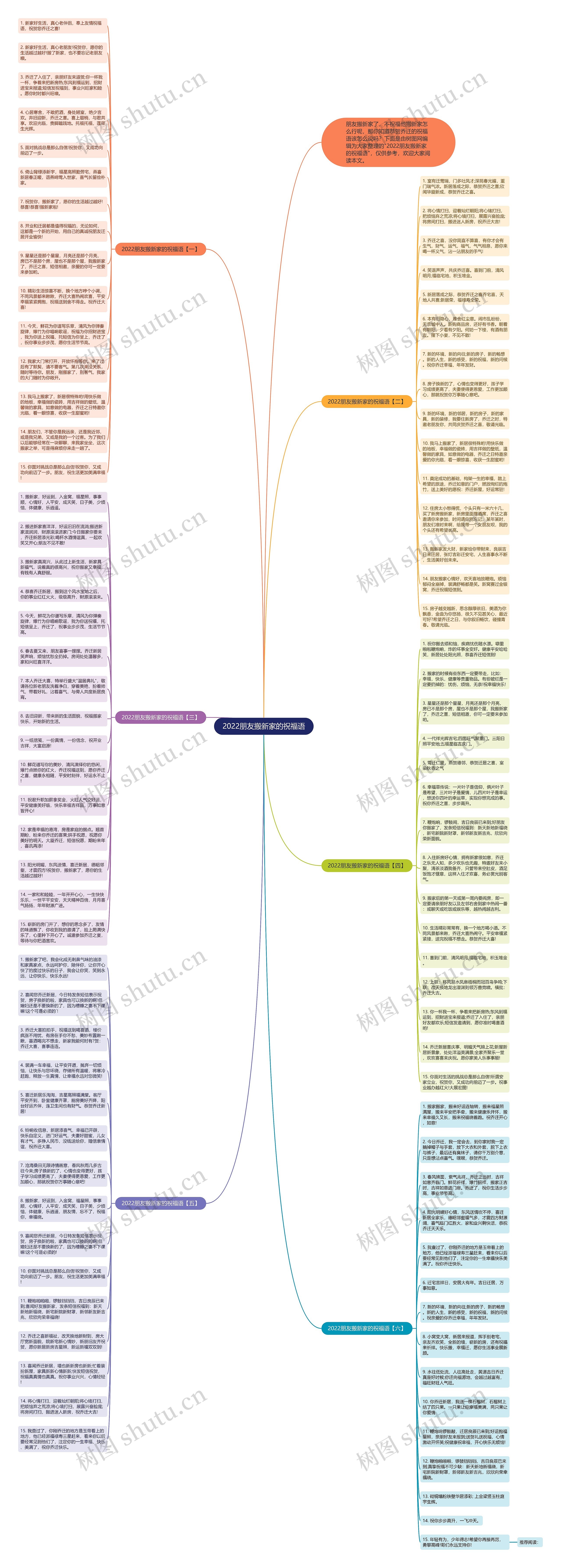 2022朋友搬新家的祝福语思维导图