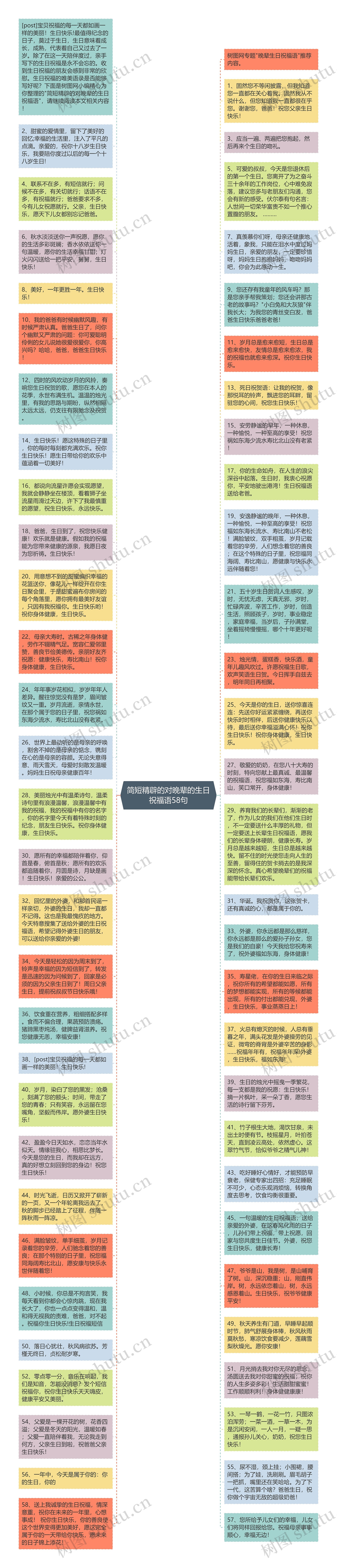 简短精辟的对晚辈的生日祝福语58句思维导图