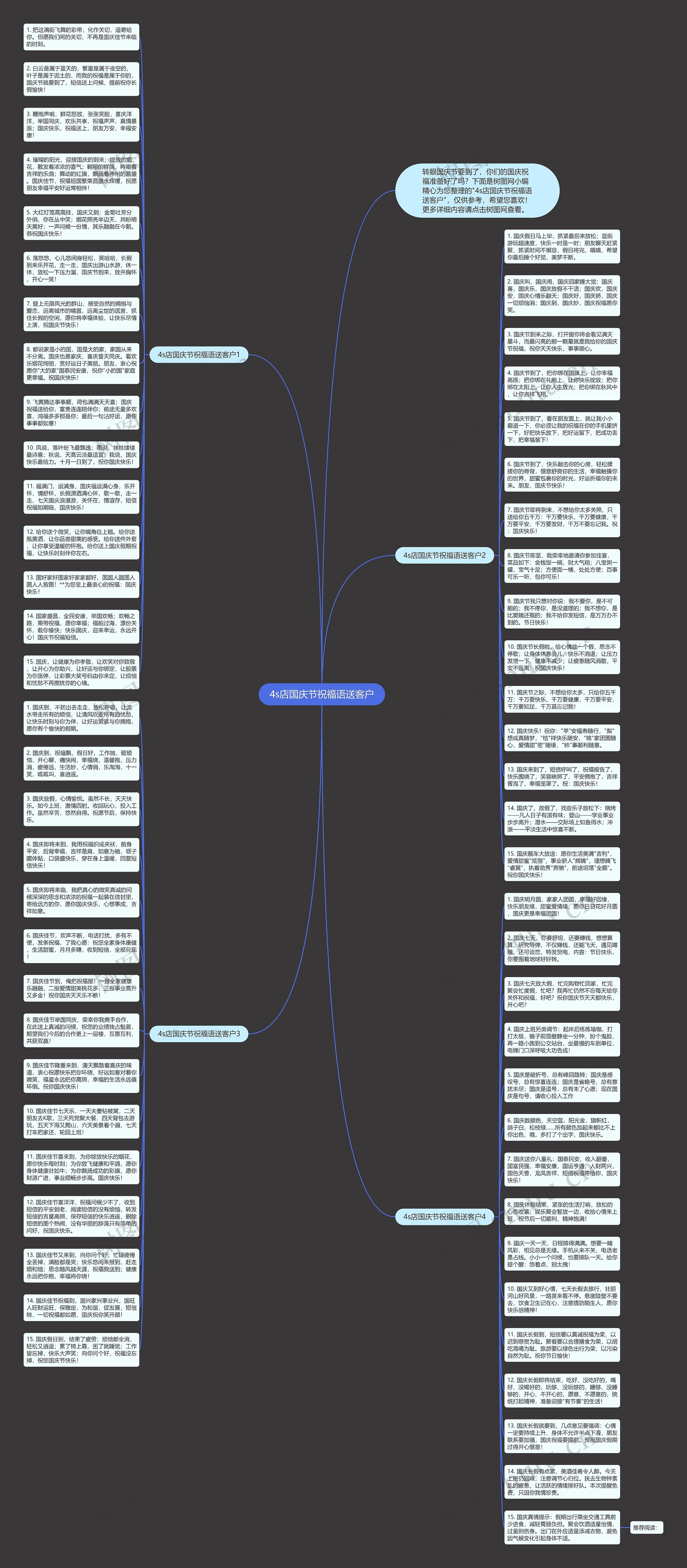 4s店国庆节祝福语送客户思维导图