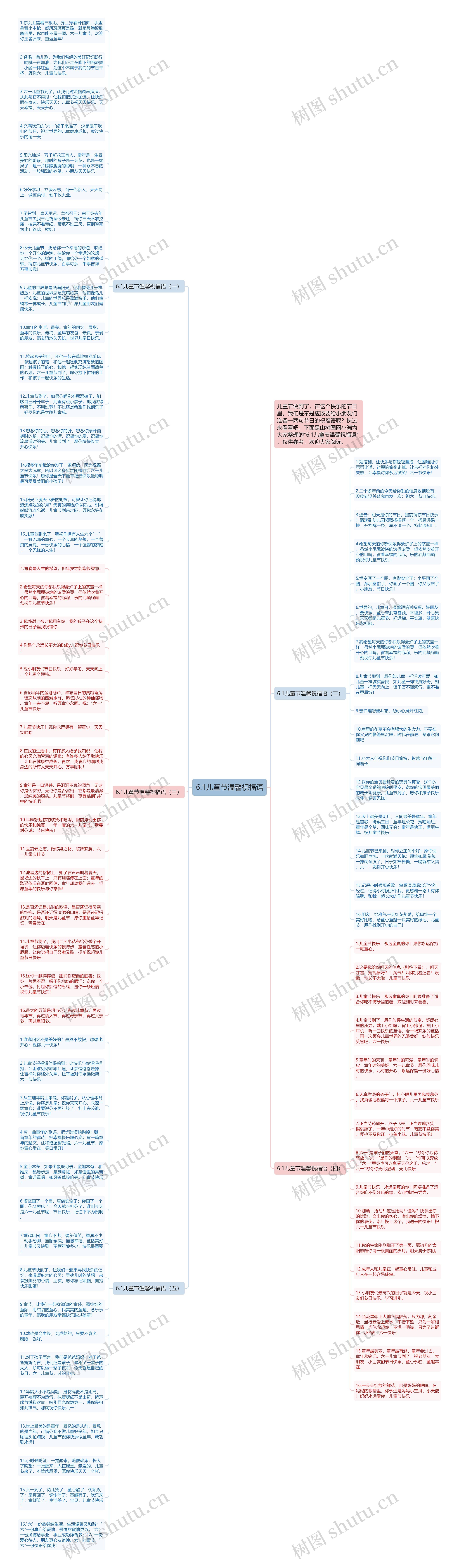 6.1儿童节温馨祝福语思维导图