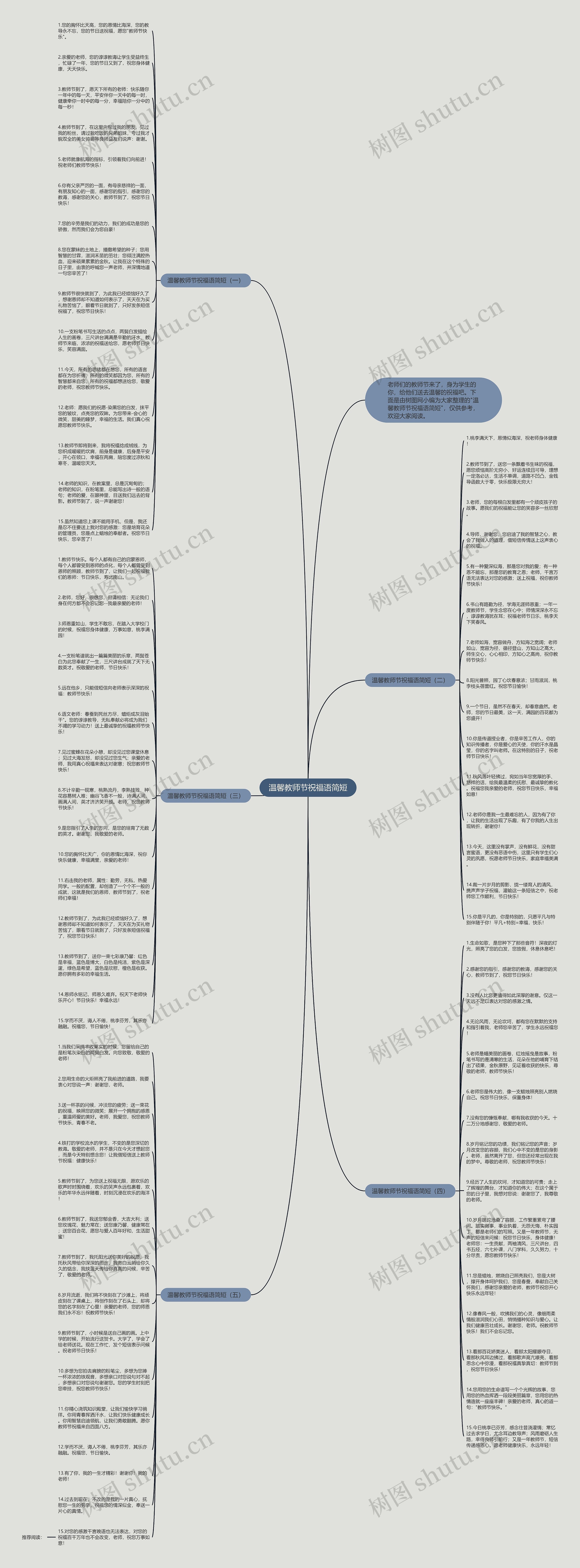 温馨教师节祝福语简短思维导图