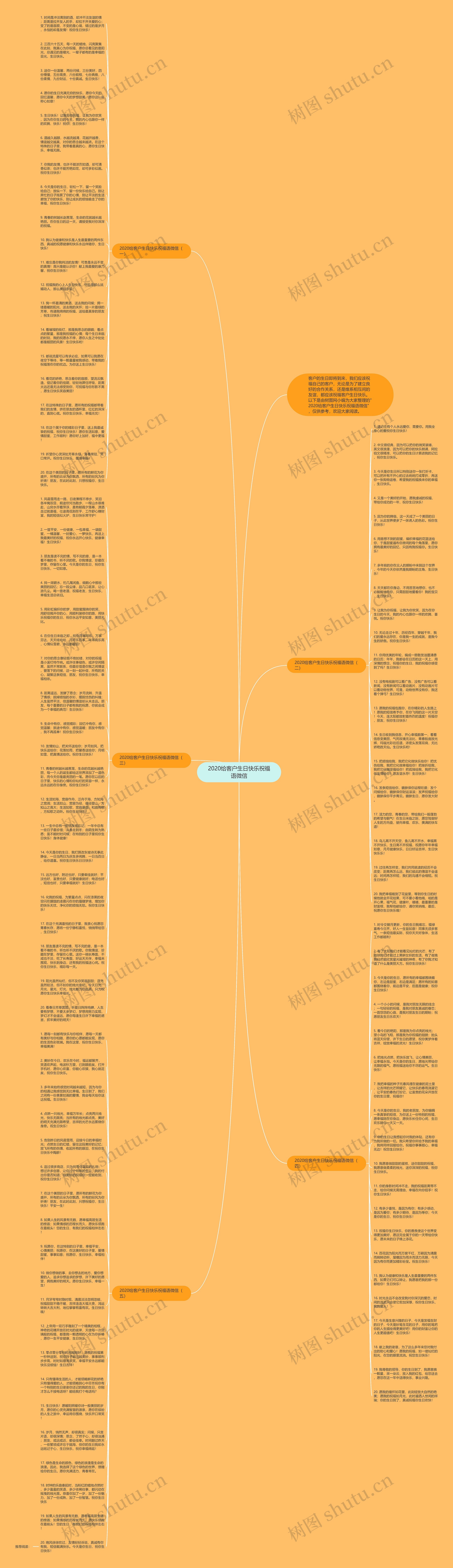 2020给客户生日快乐祝福语微信思维导图