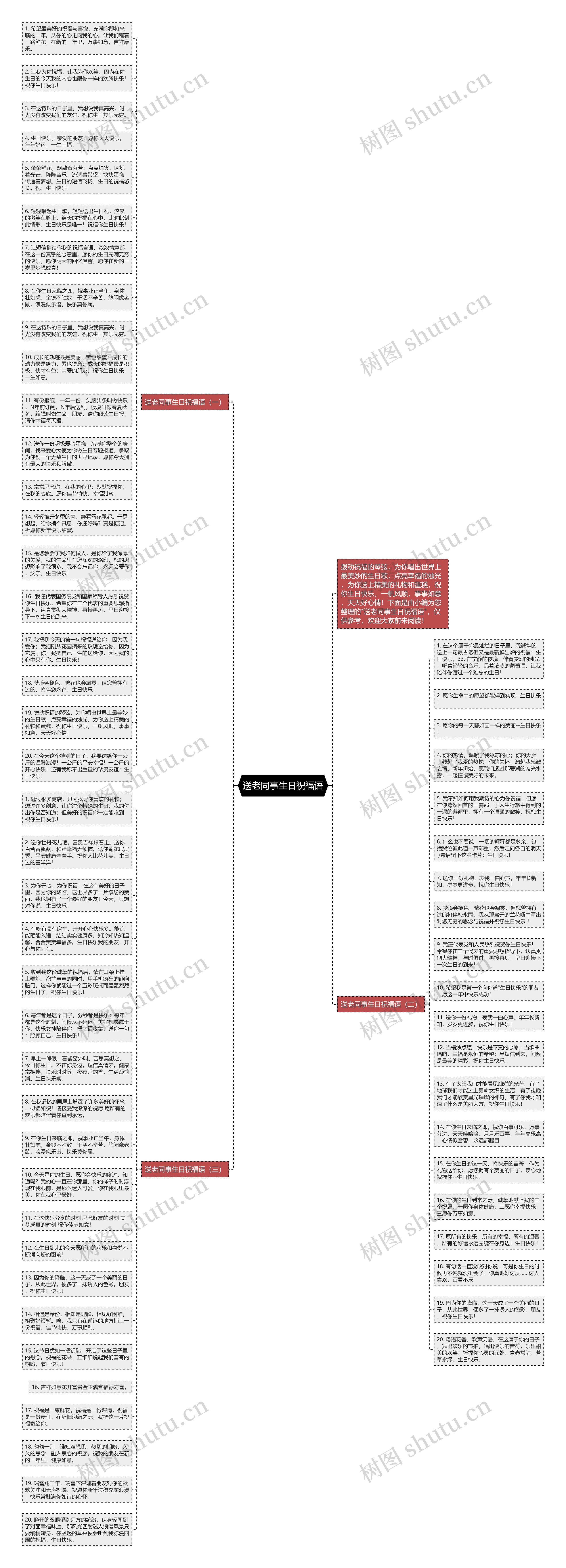 送老同事生日祝福语思维导图