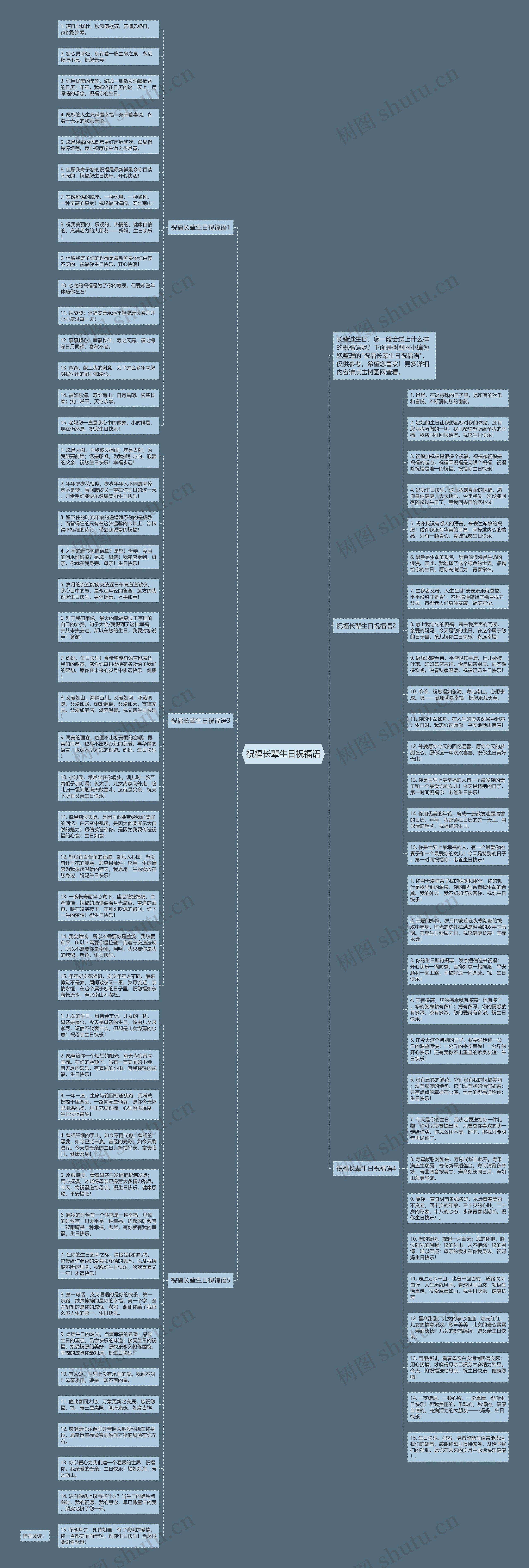 祝福长辈生日祝福语思维导图