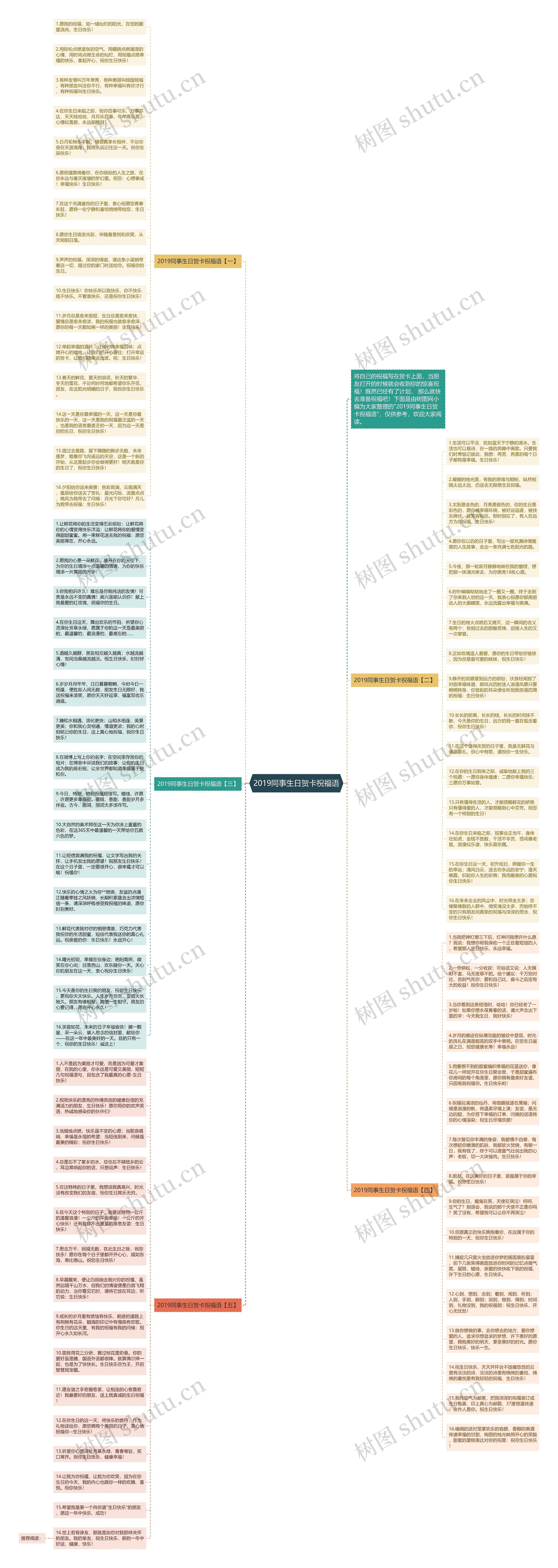 2019同事生日贺卡祝福语思维导图
