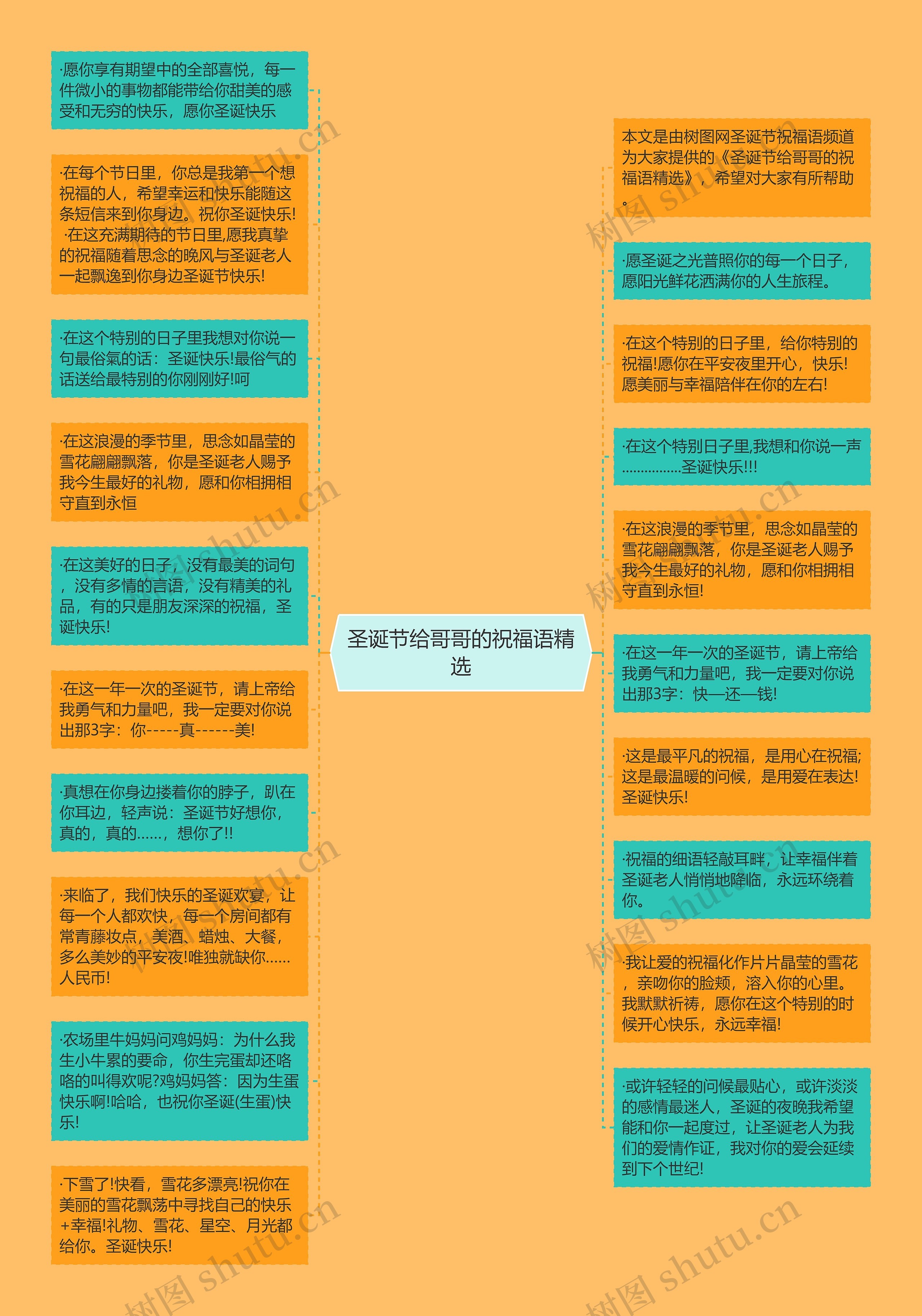 圣诞节给哥哥的祝福语精选思维导图