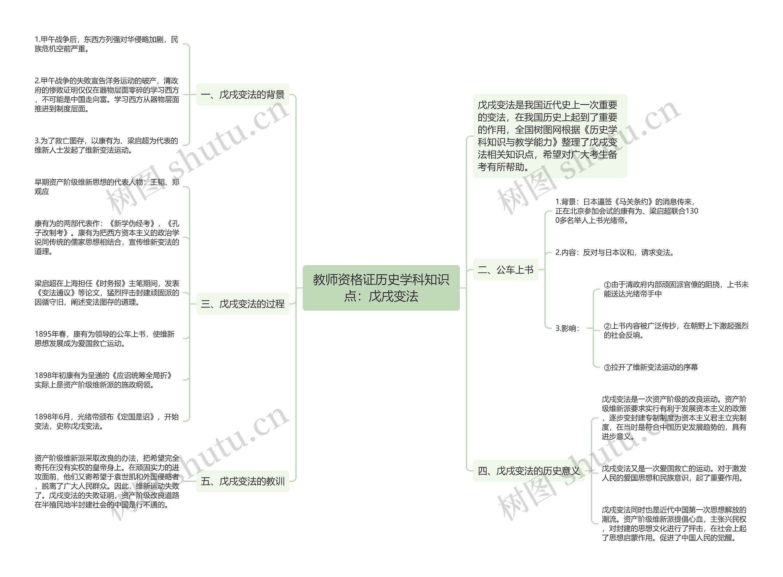 教师资格证历史学科知识点：戊戌变法思维导图