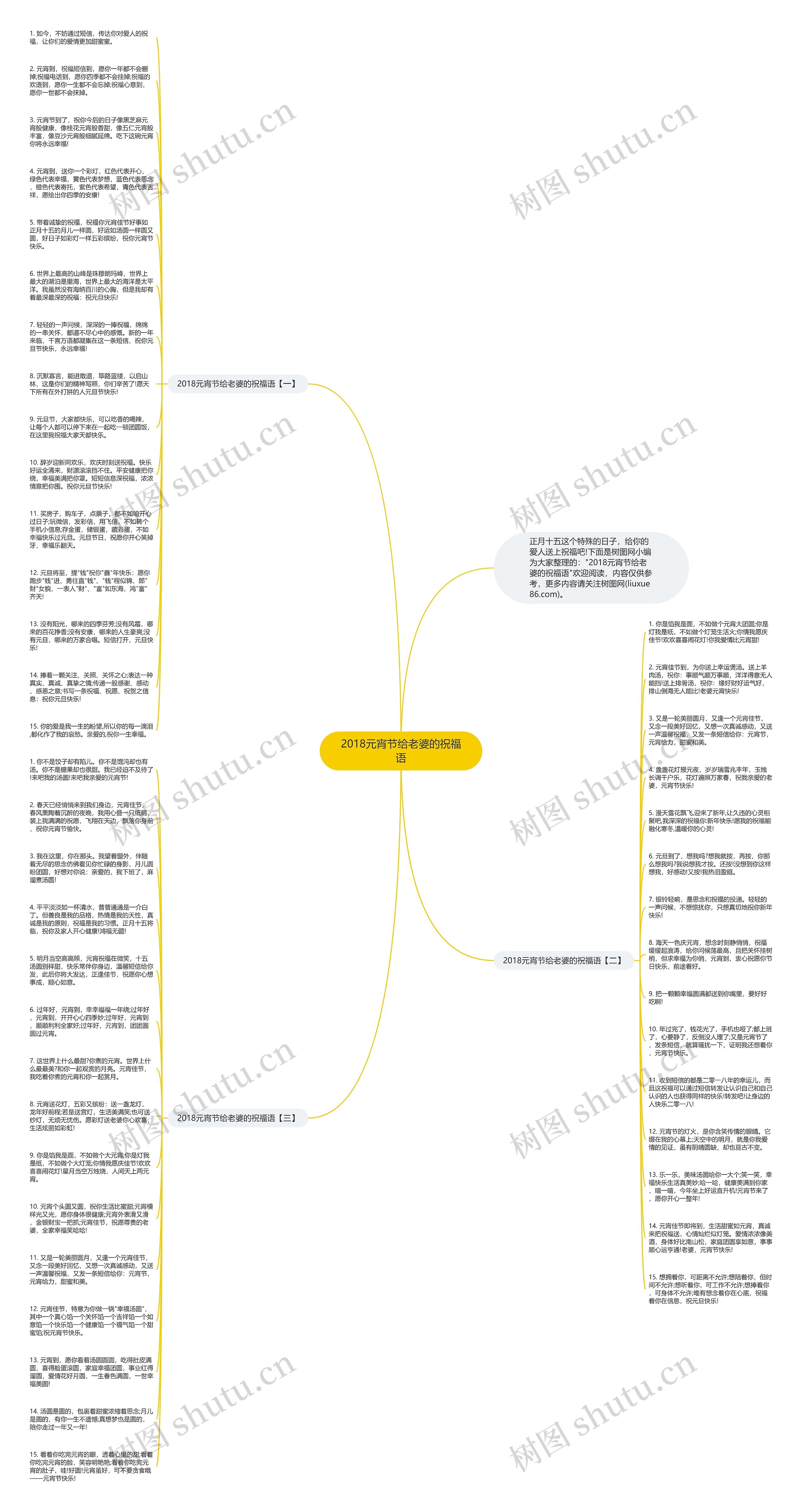 2018元宵节给老婆的祝福语思维导图
