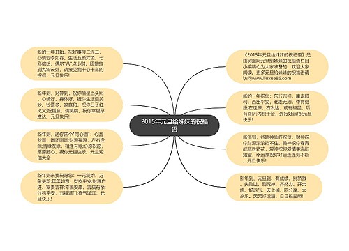 2015年元旦给妹妹的祝福语思维导图